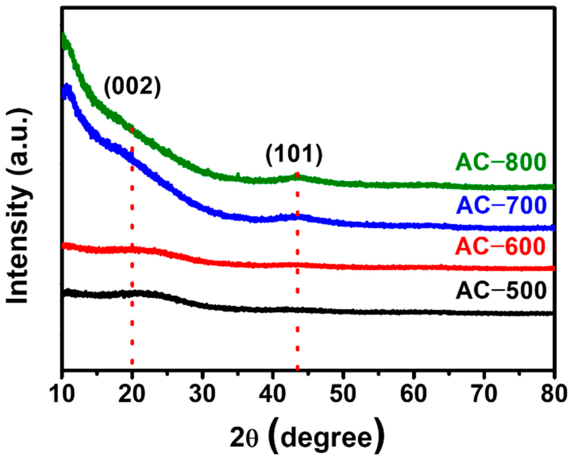 Energies 15 07961 g003 Energies 15 07961 g003