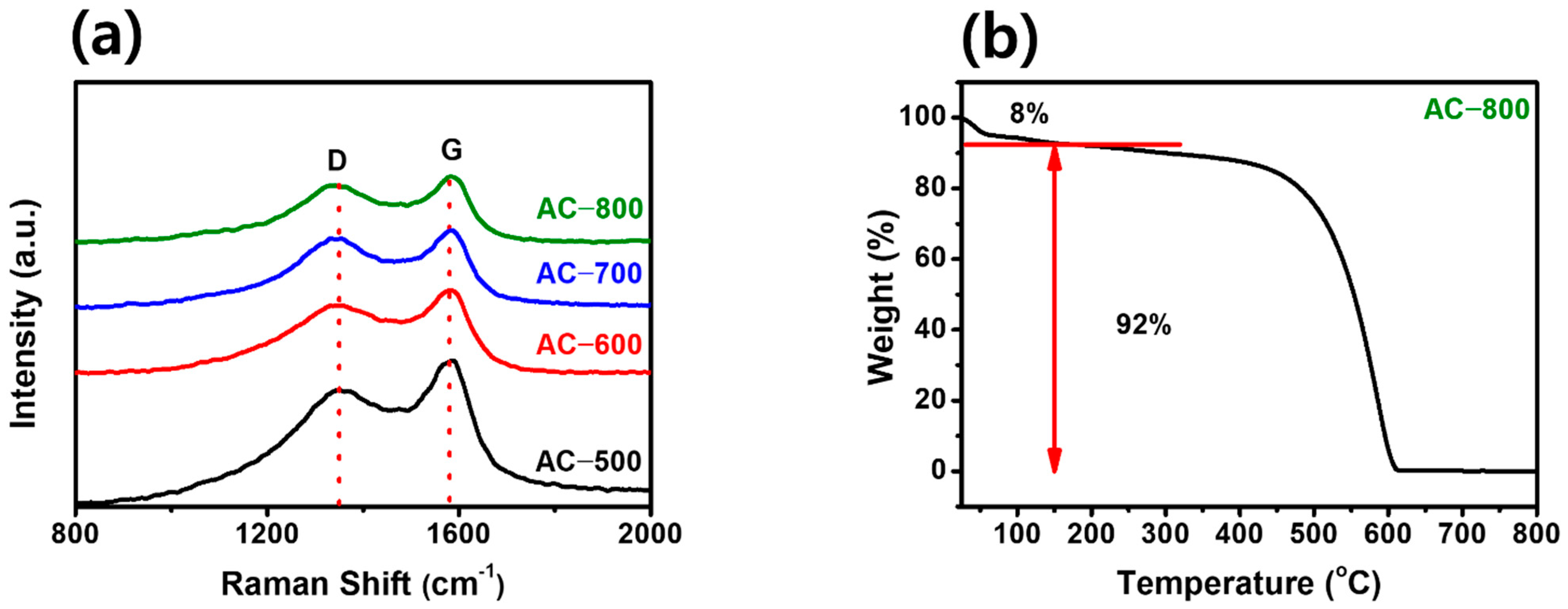 Energies 15 07961 g004 Energies 15 07961 g004