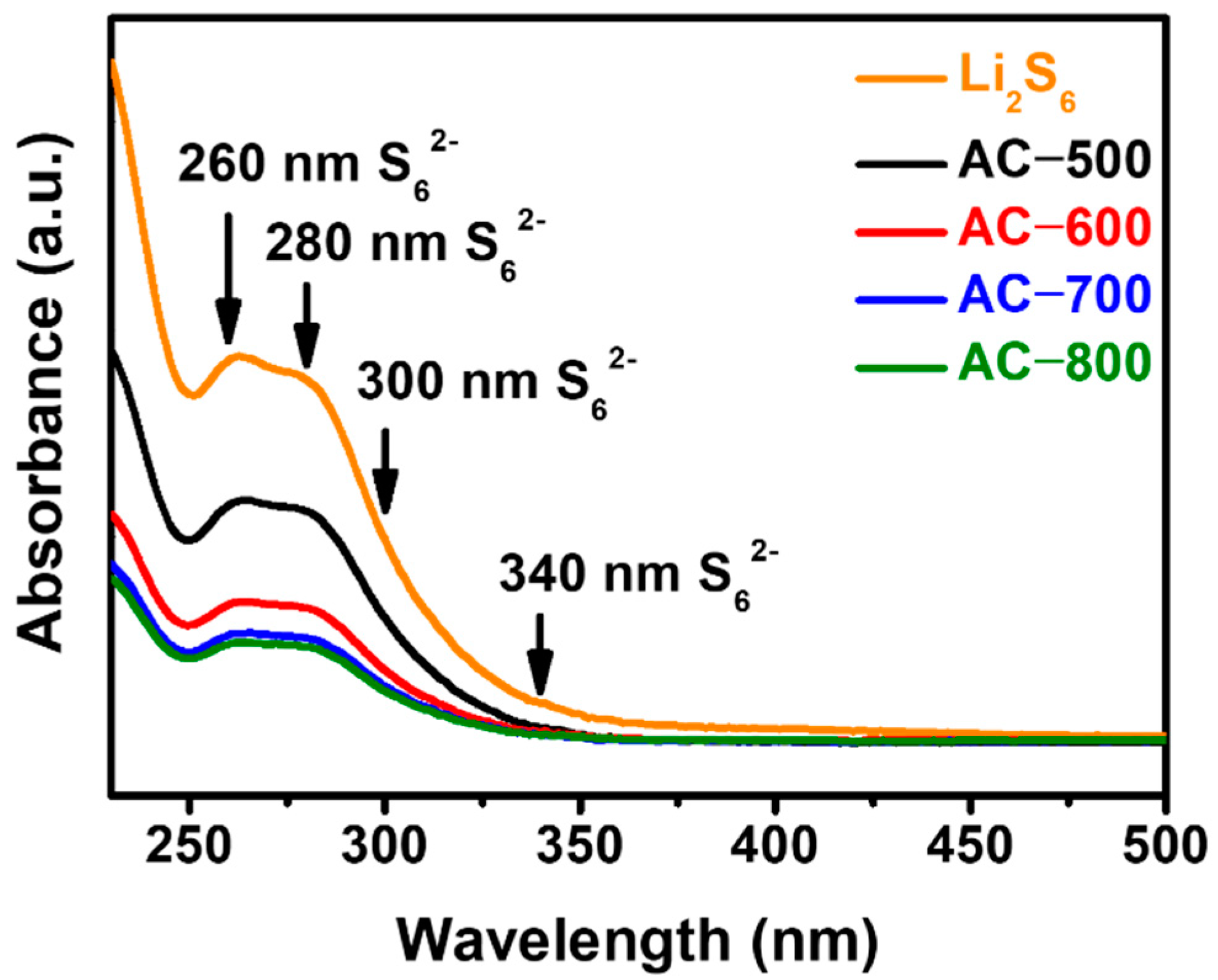 Energies 15 07961 g006 Energies 15 07961 g006