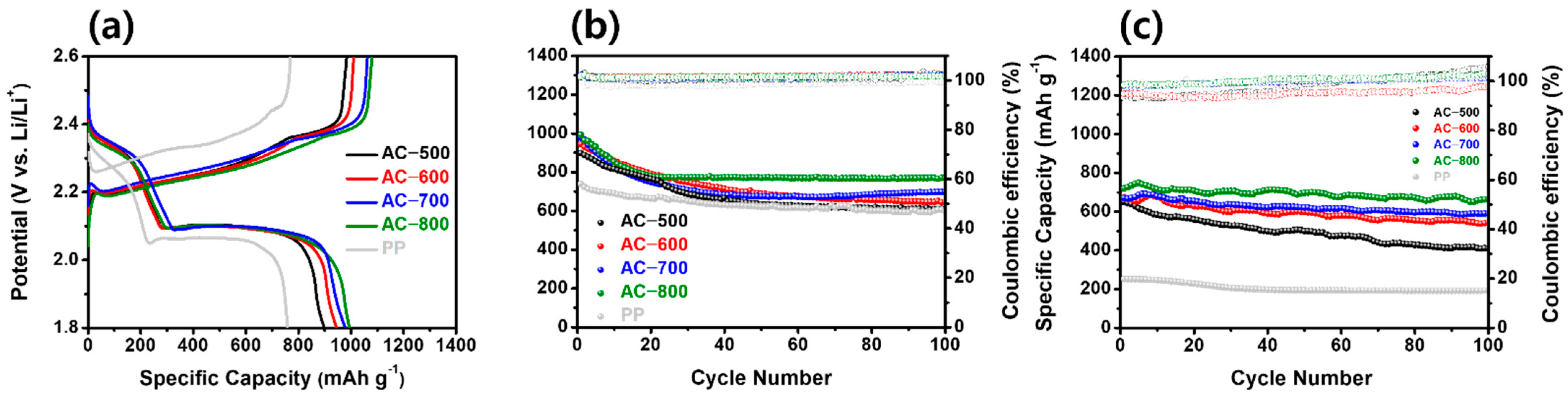 Energies 15 07961 g008 Energies 15 07961 g008