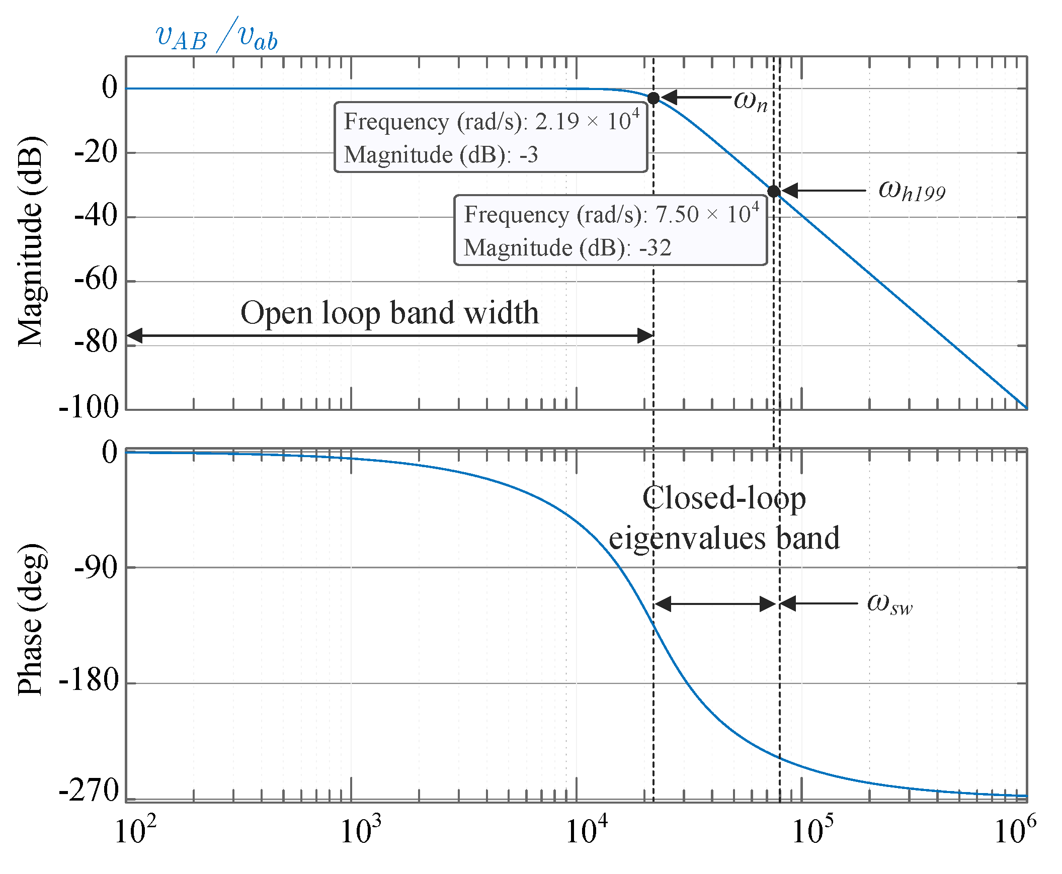 Energies 15 07964 g003