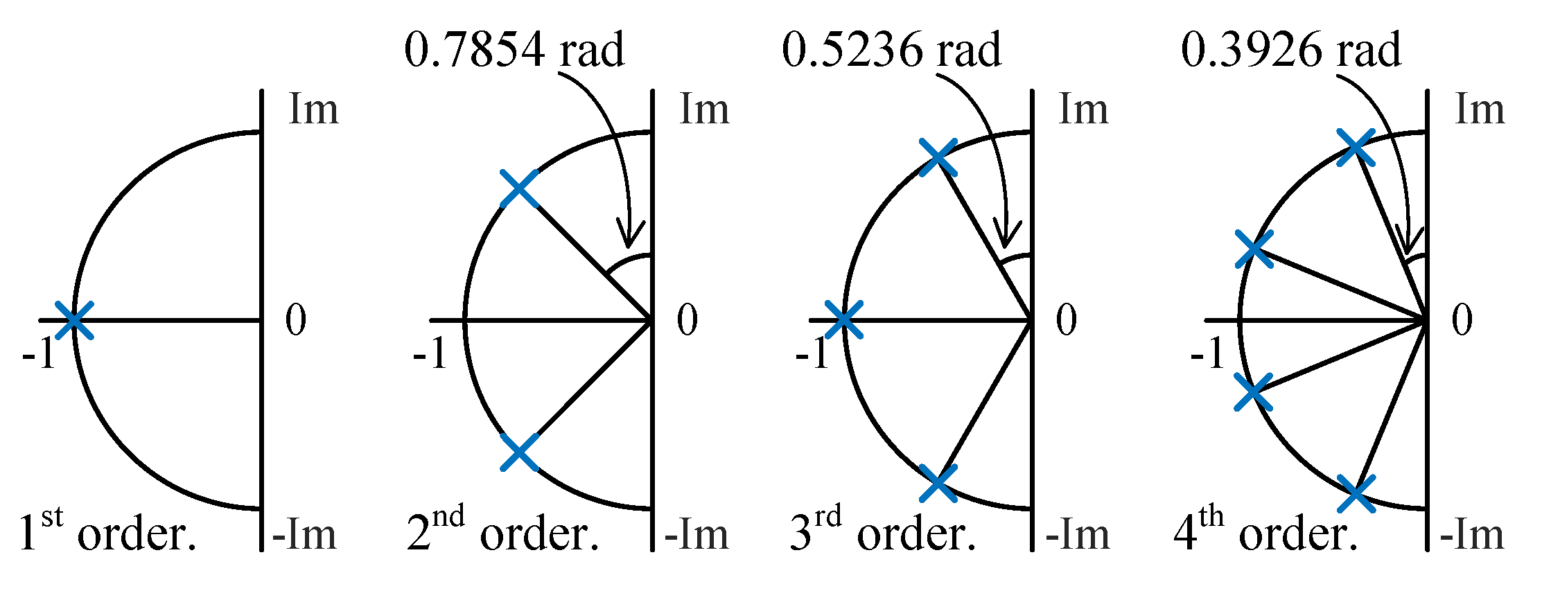 Energies 15 07964 g005