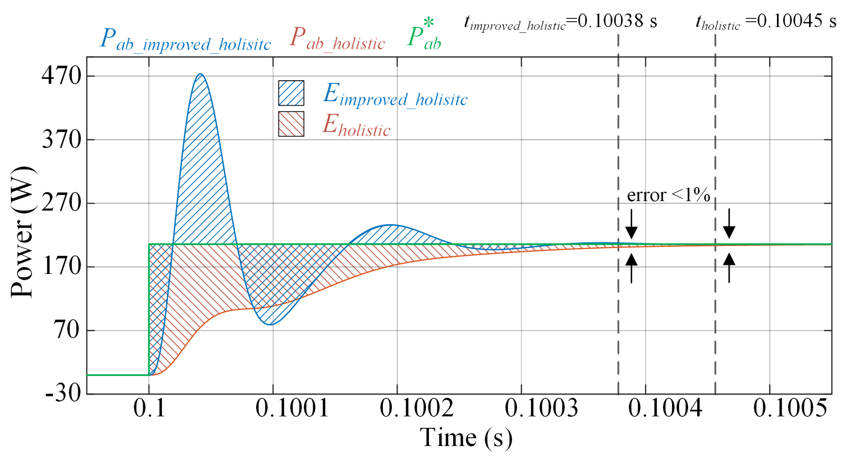 Energies 15 07964 g007