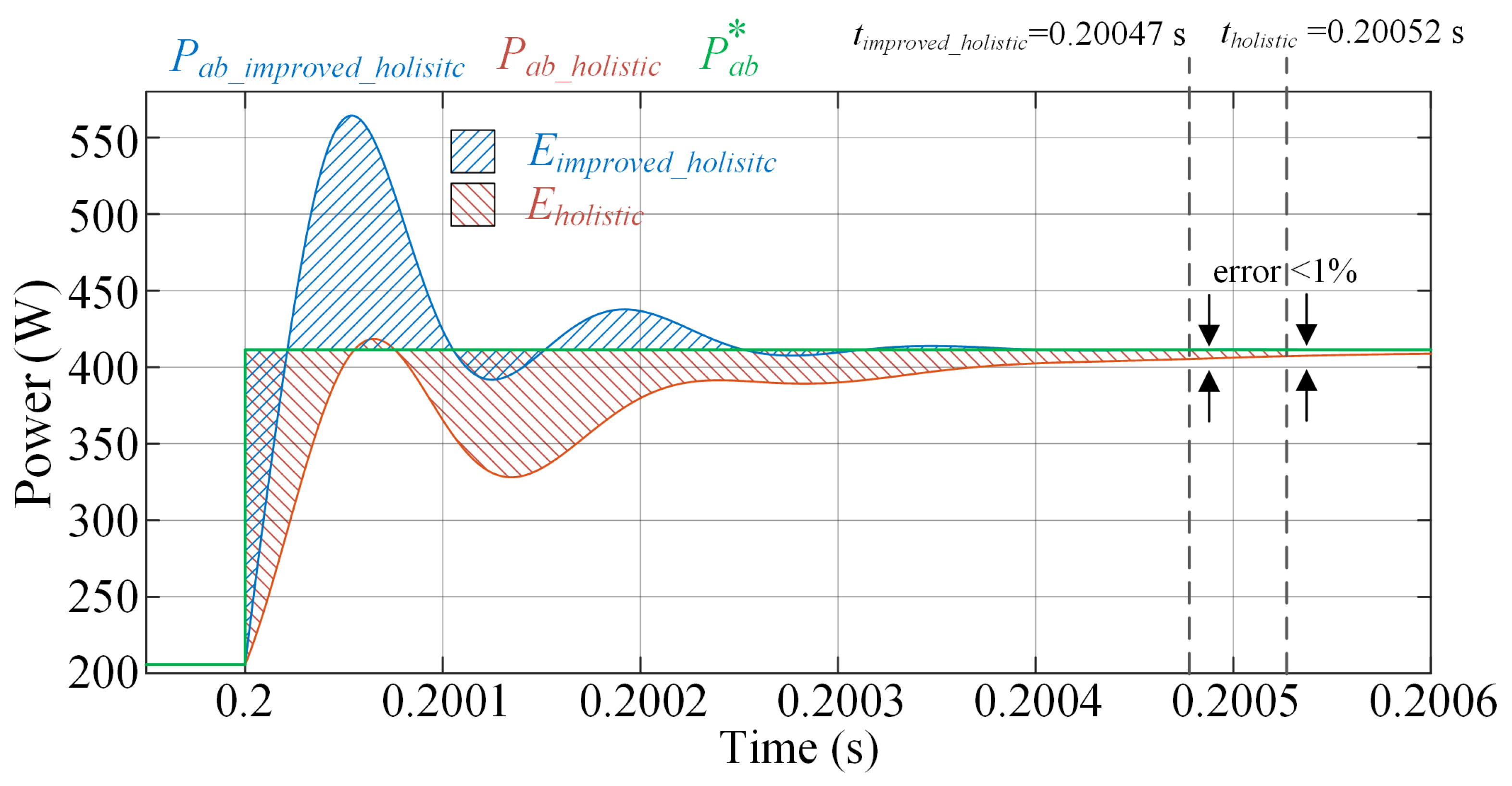Energies 15 07964 g008
