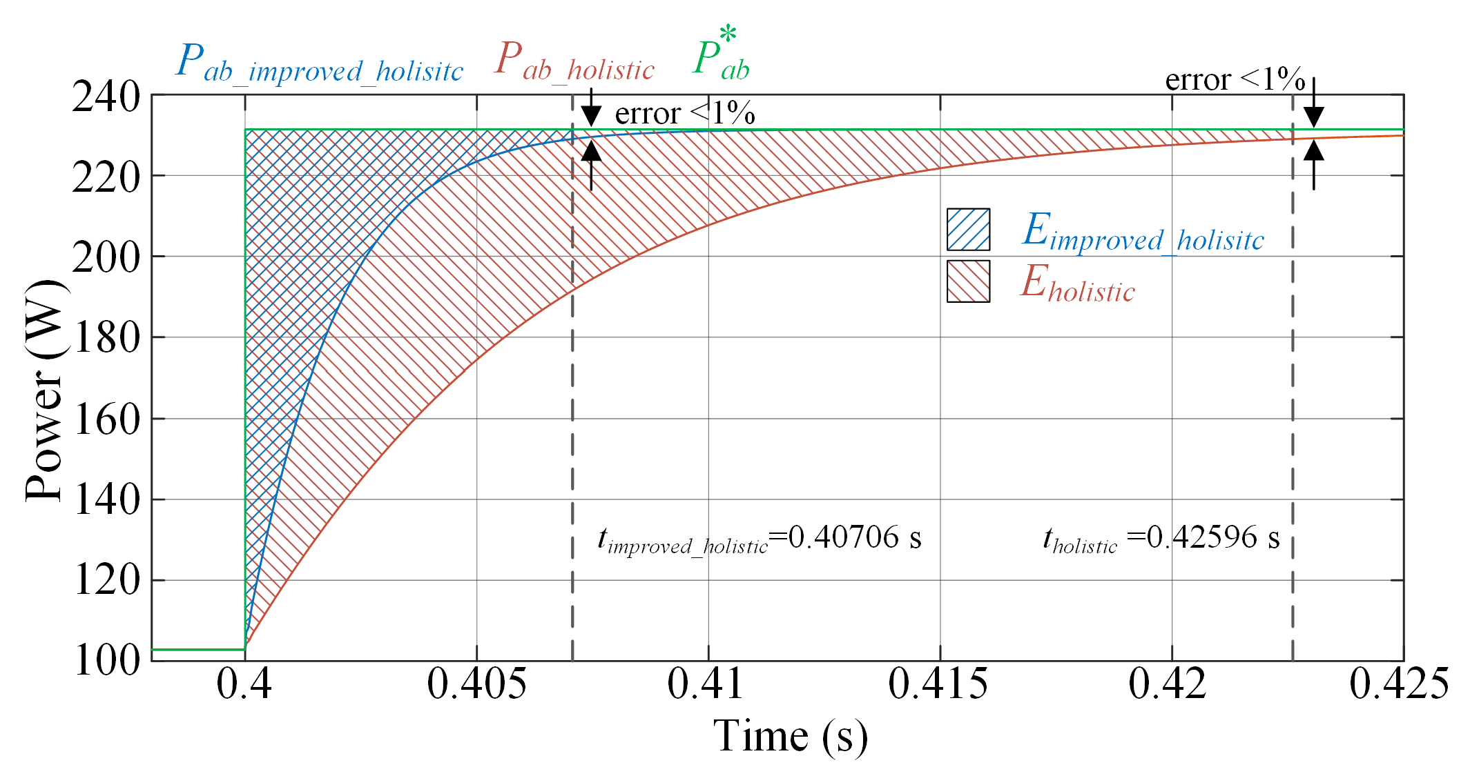 Energies 15 07964 g010