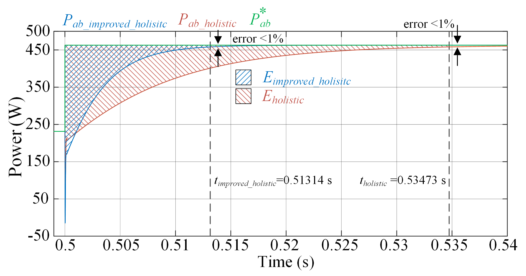 Energies 15 07964 g011