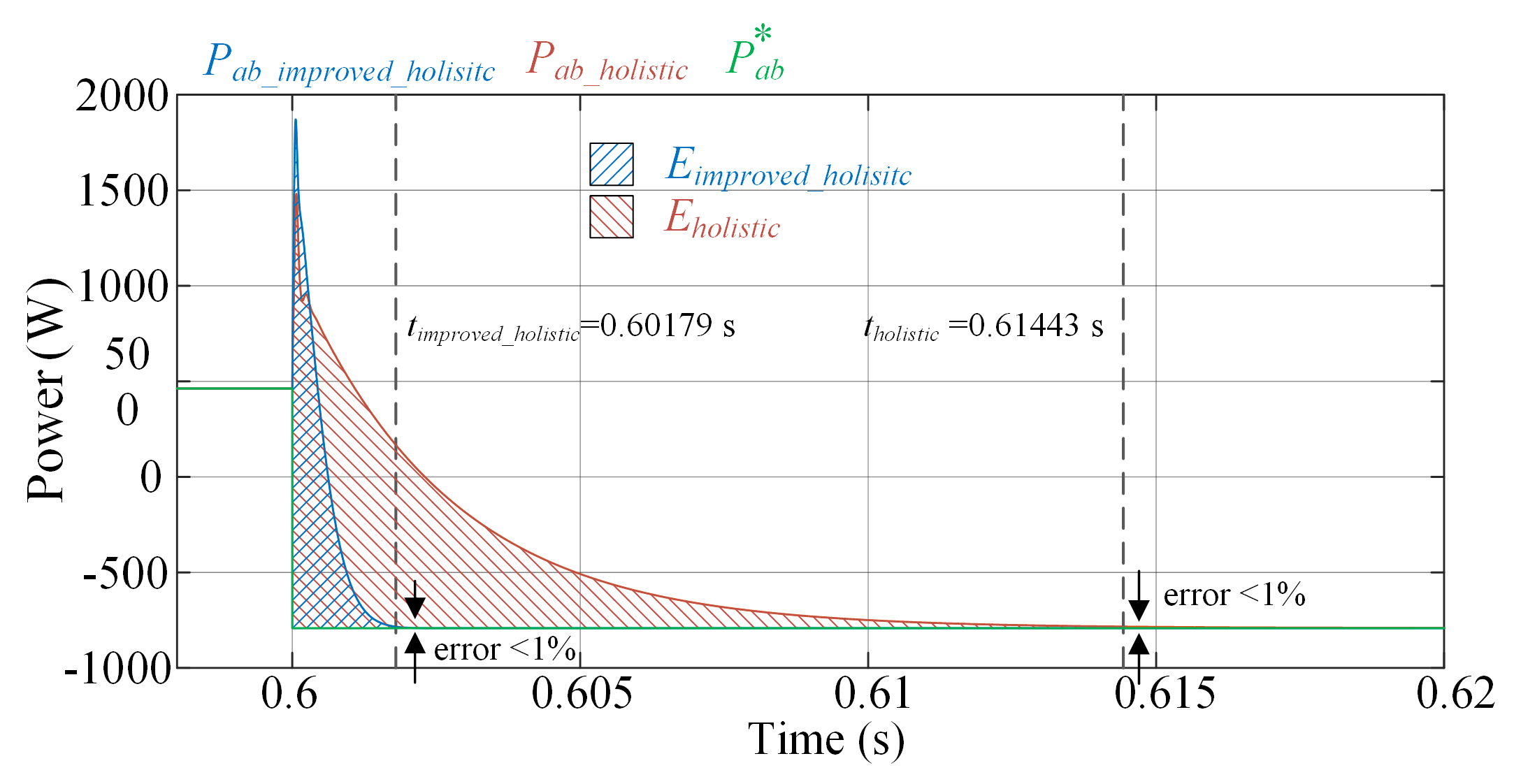 Energies 15 07964 g012