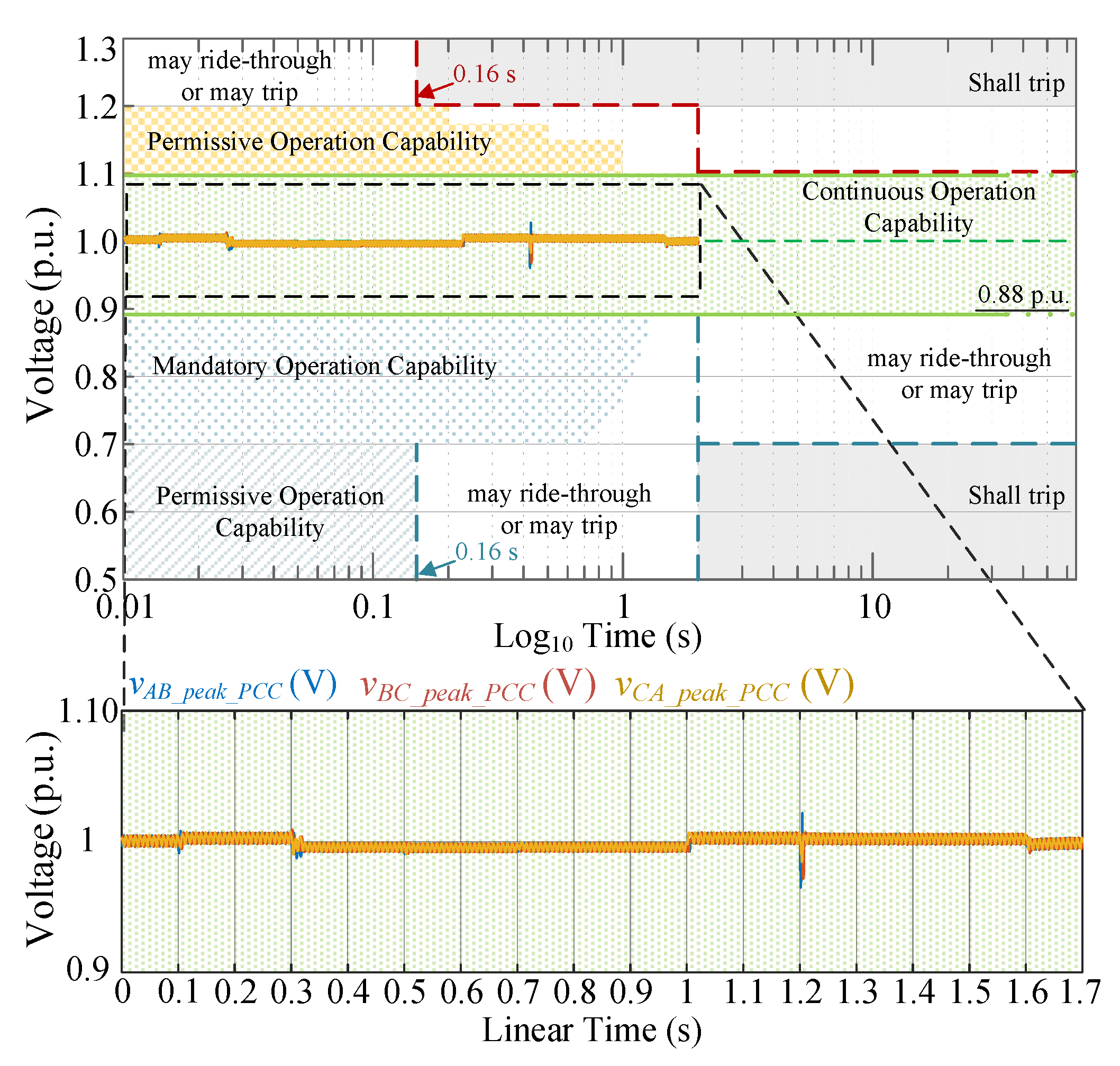 Energies 15 07964 g015