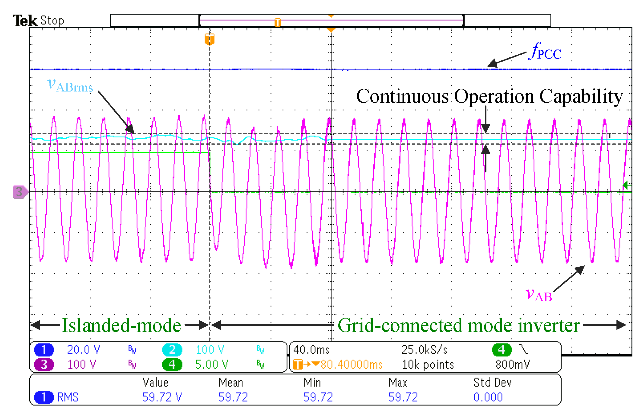 Energies 15 07964 g018