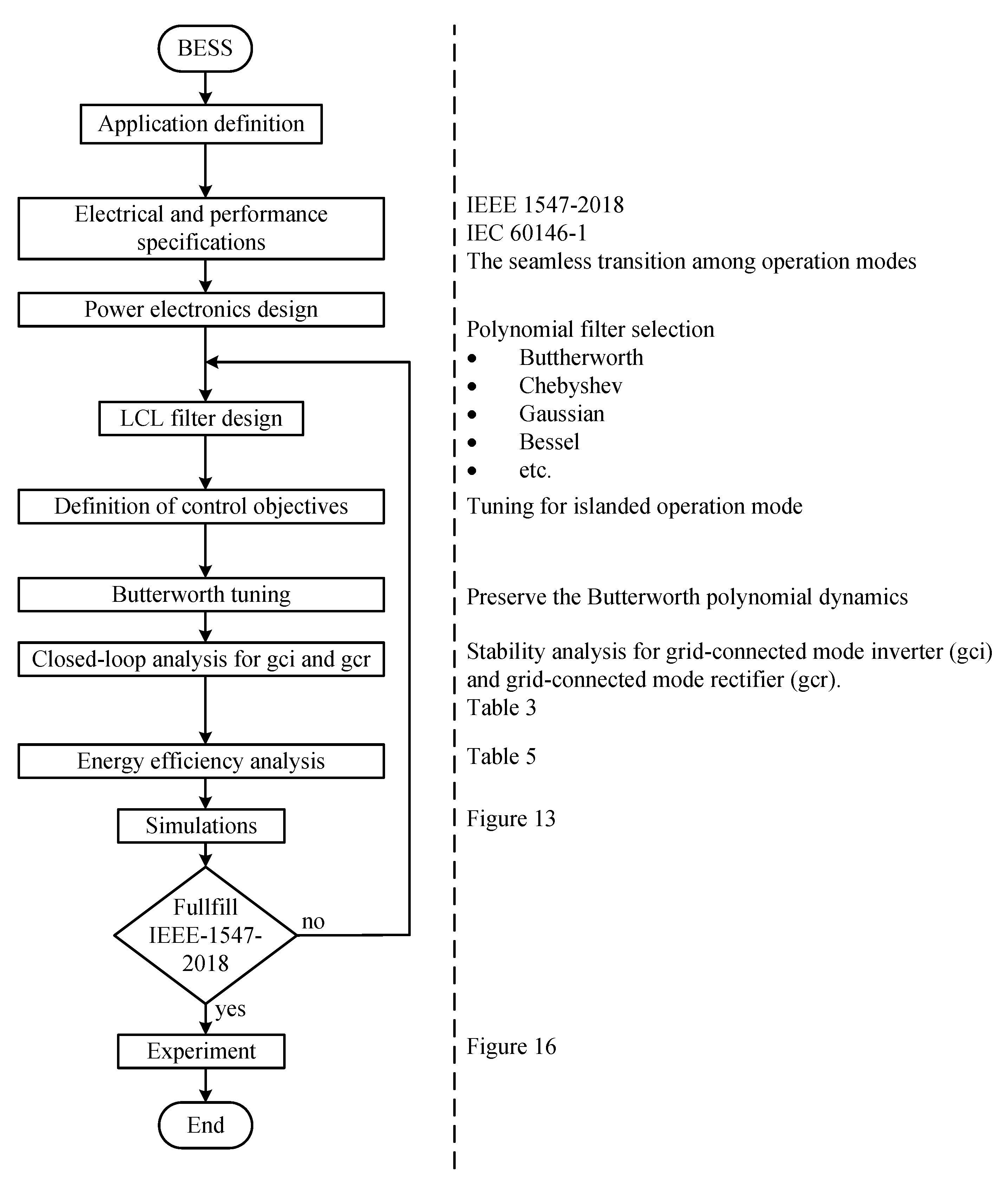 Energies 15 07964 g020
