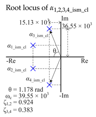 Energies 15 07964 i002