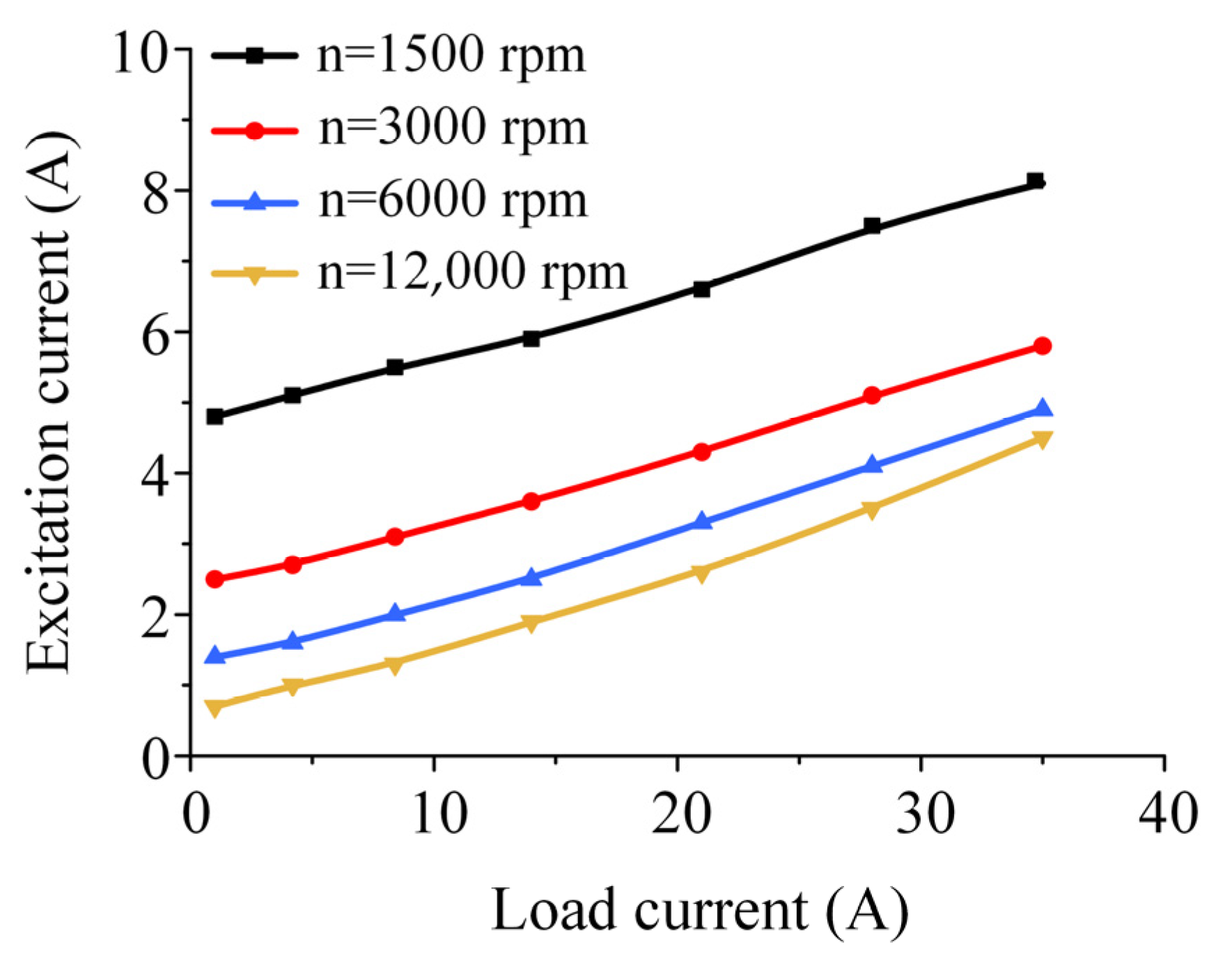 Energies 15 07968 g014