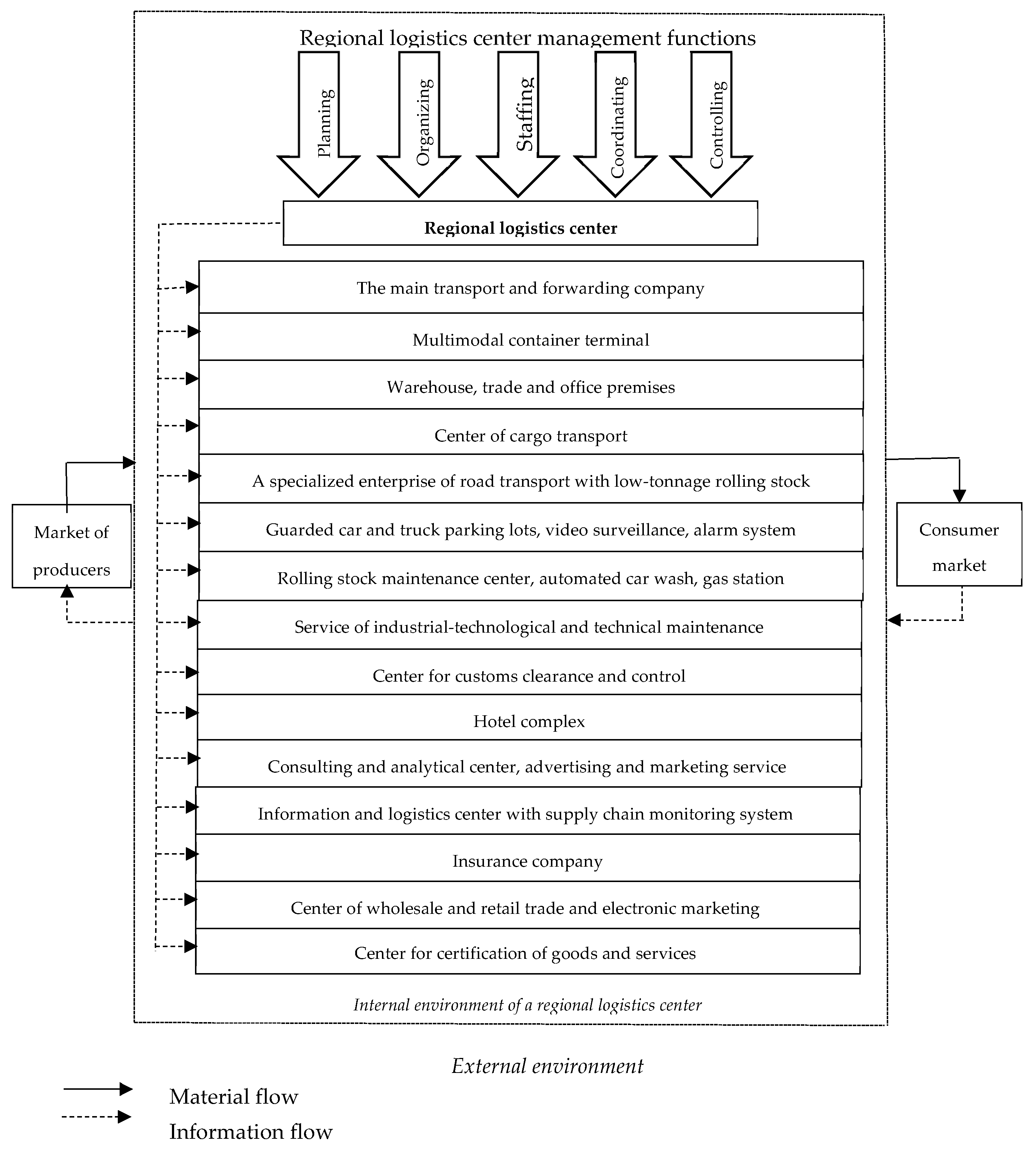 Energies 15 07975 g003 Energies 15 07975 g003
