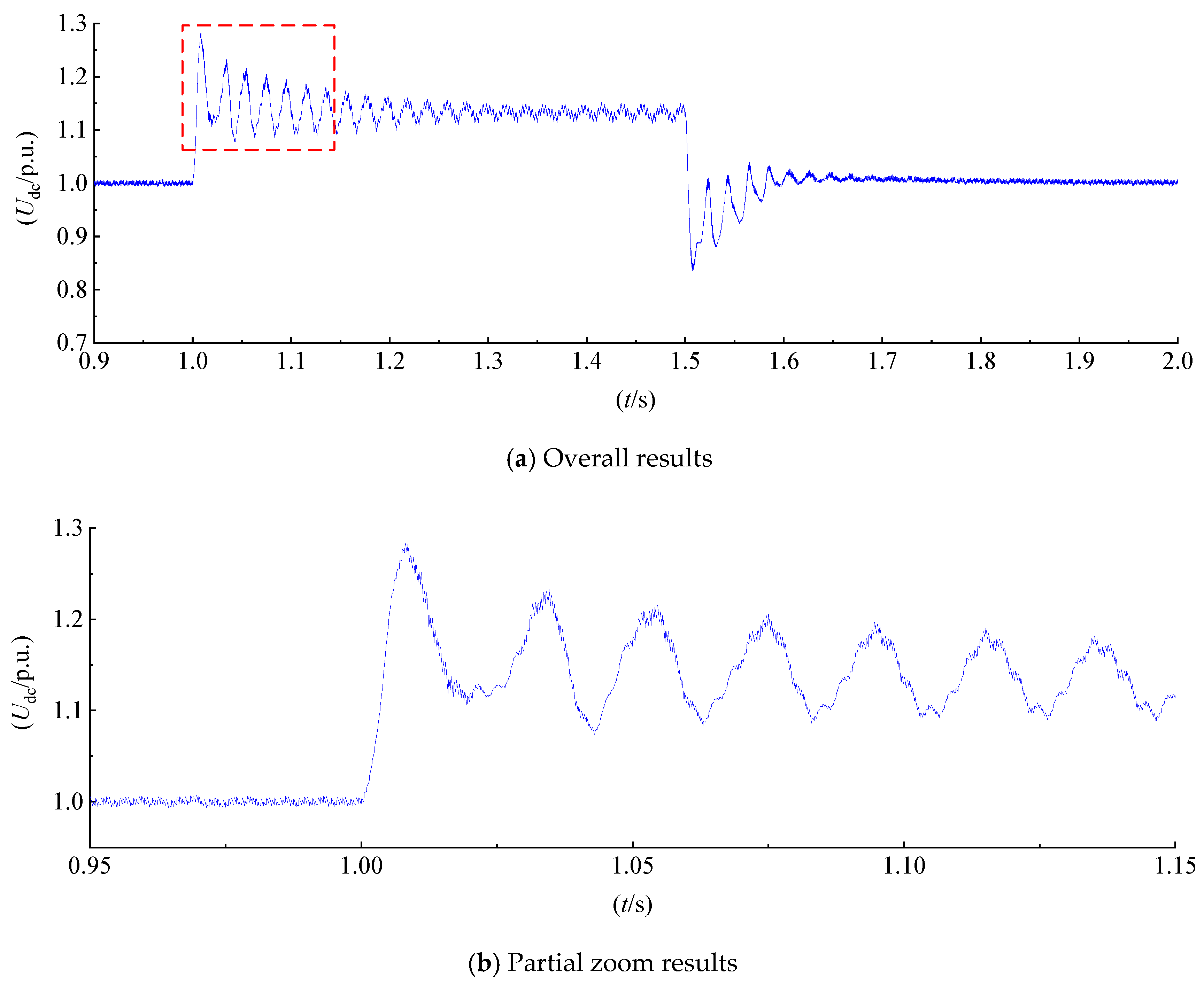 Energies 15 07977 g003