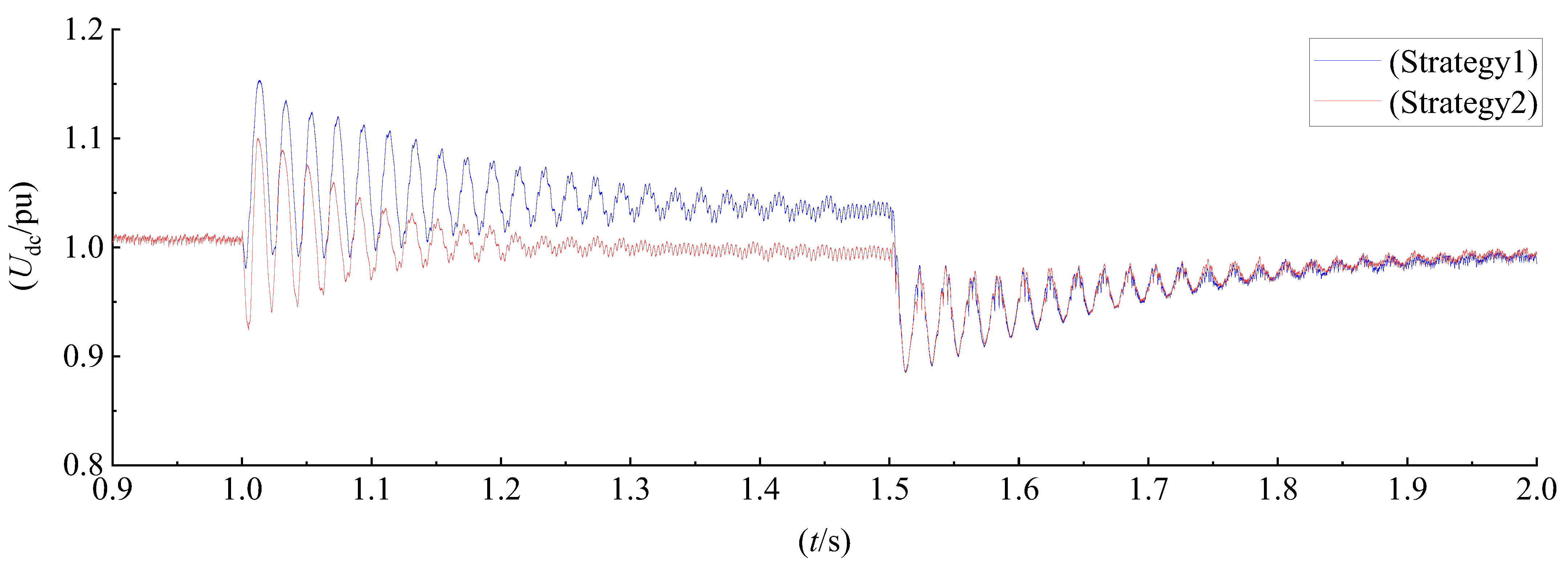 Energies 15 07977 g007