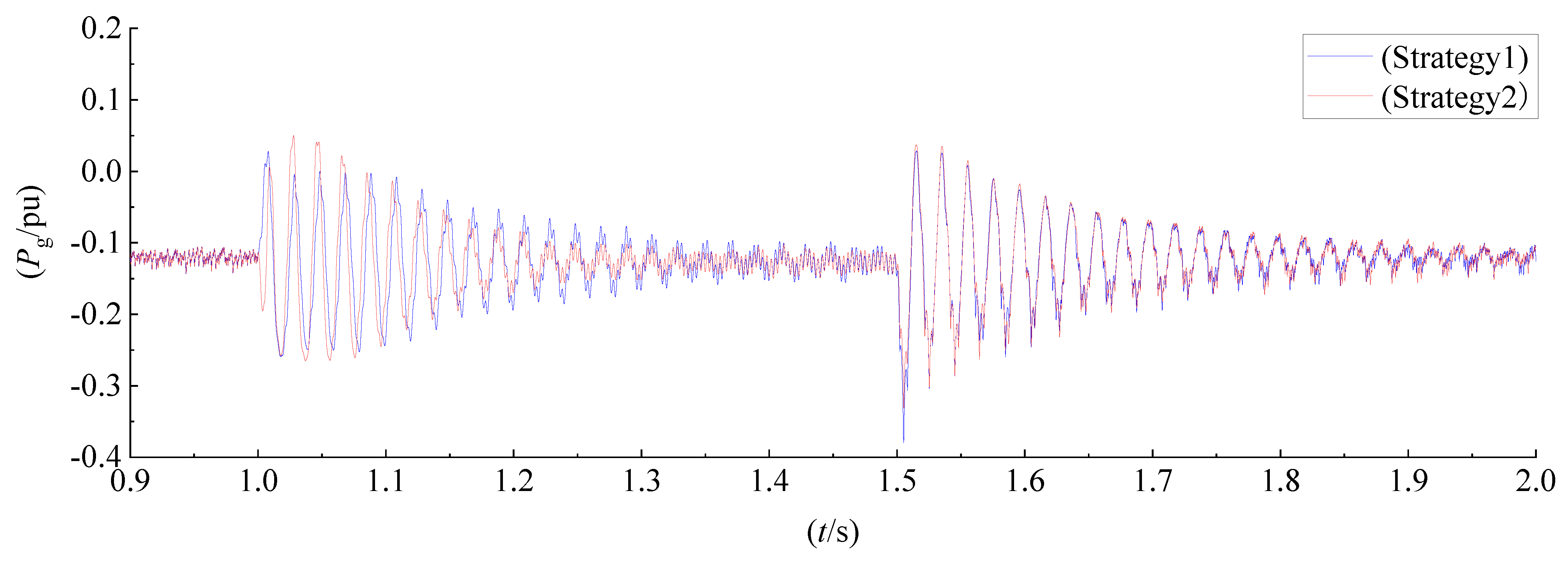 Energies 15 07977 g008