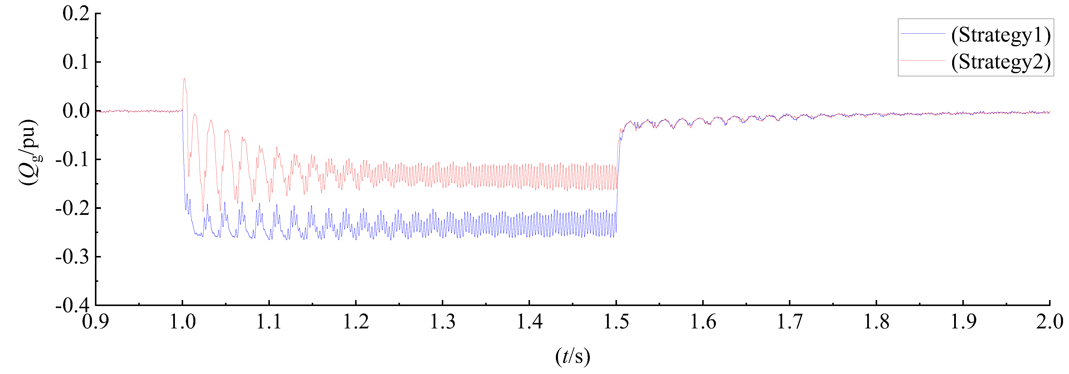 Energies 15 07977 g009