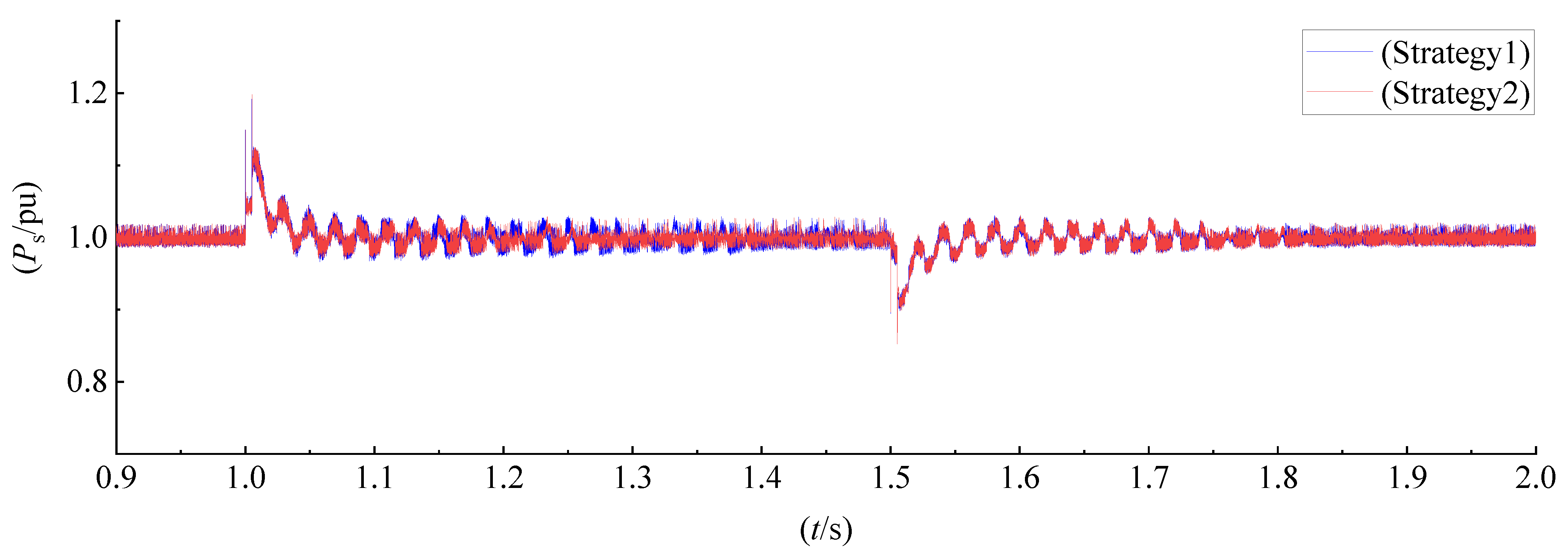 Energies 15 07977 g010