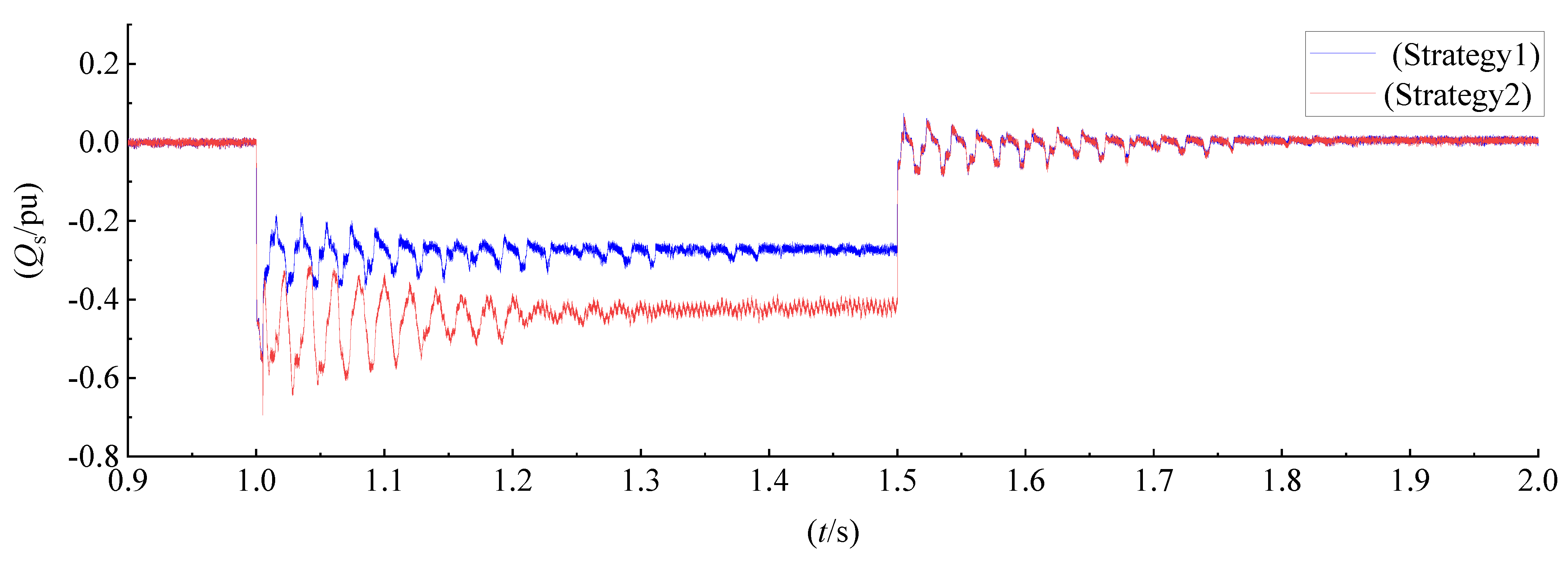 Energies 15 07977 g011