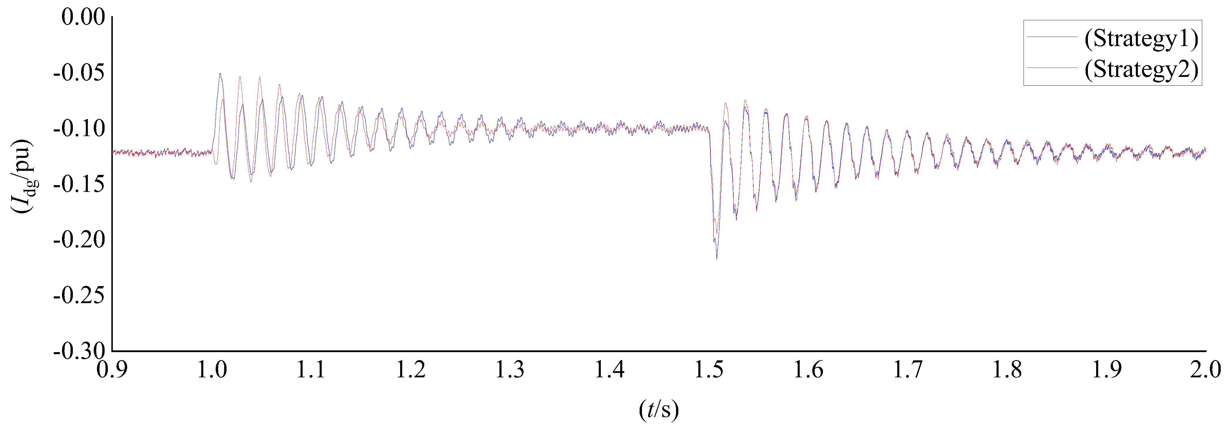 Energies 15 07977 g012