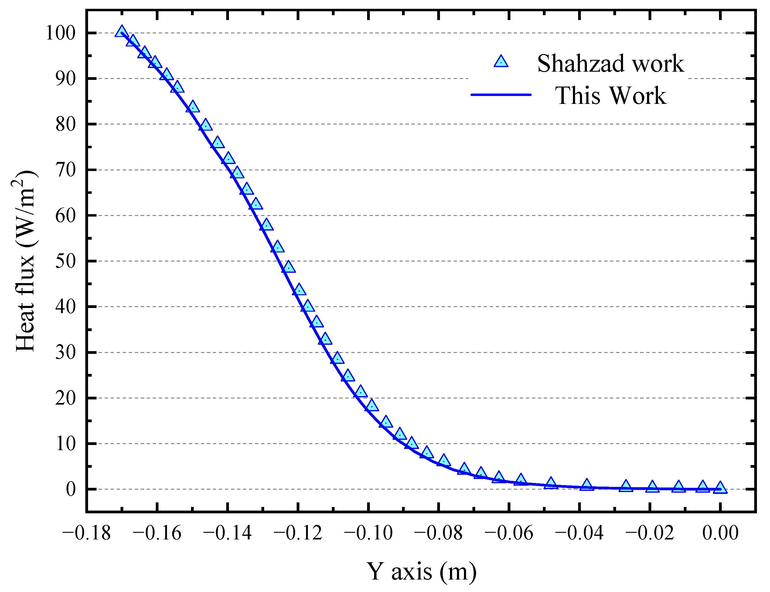 Energies 15 07989 g005