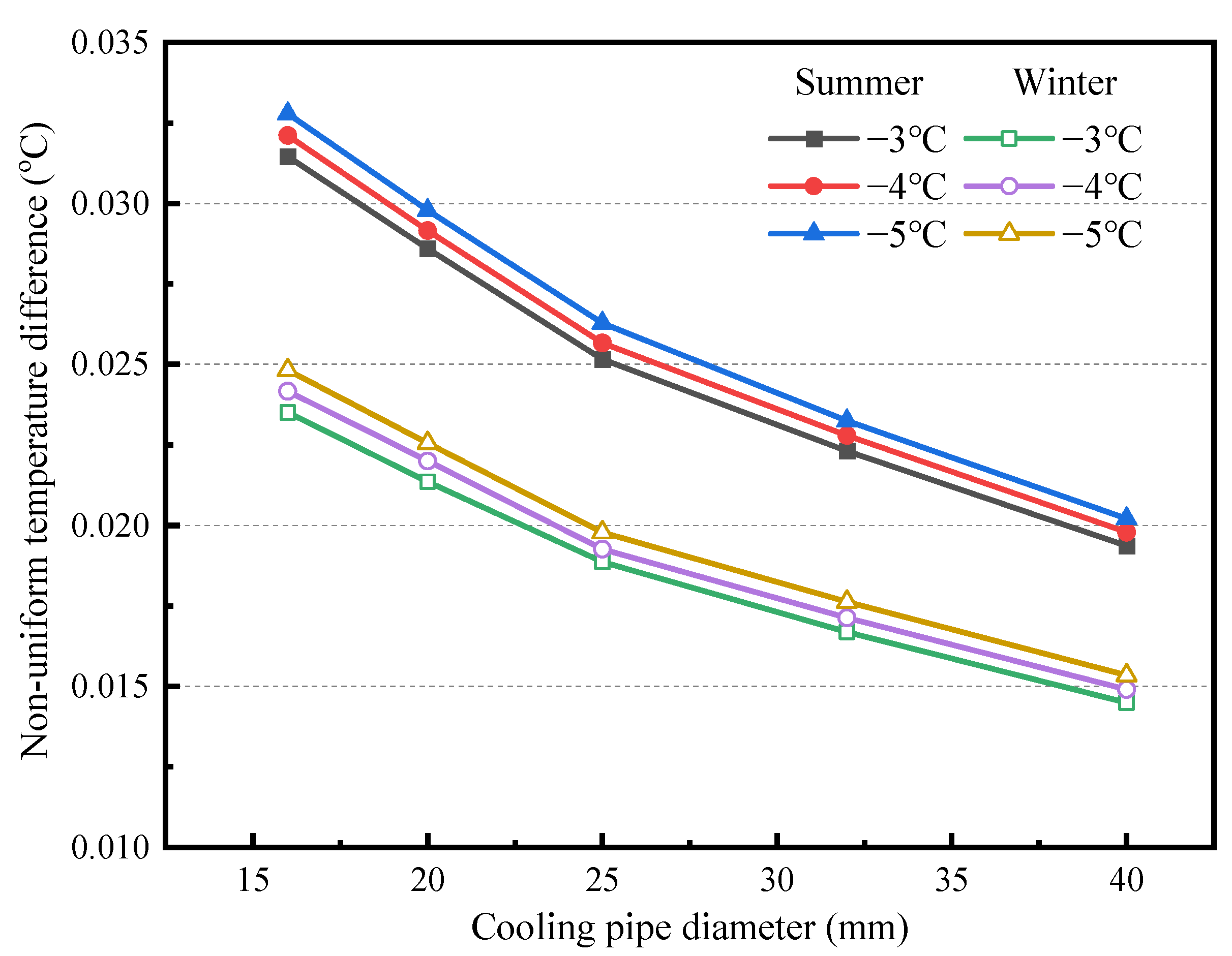 Energies 15 07989 g015
