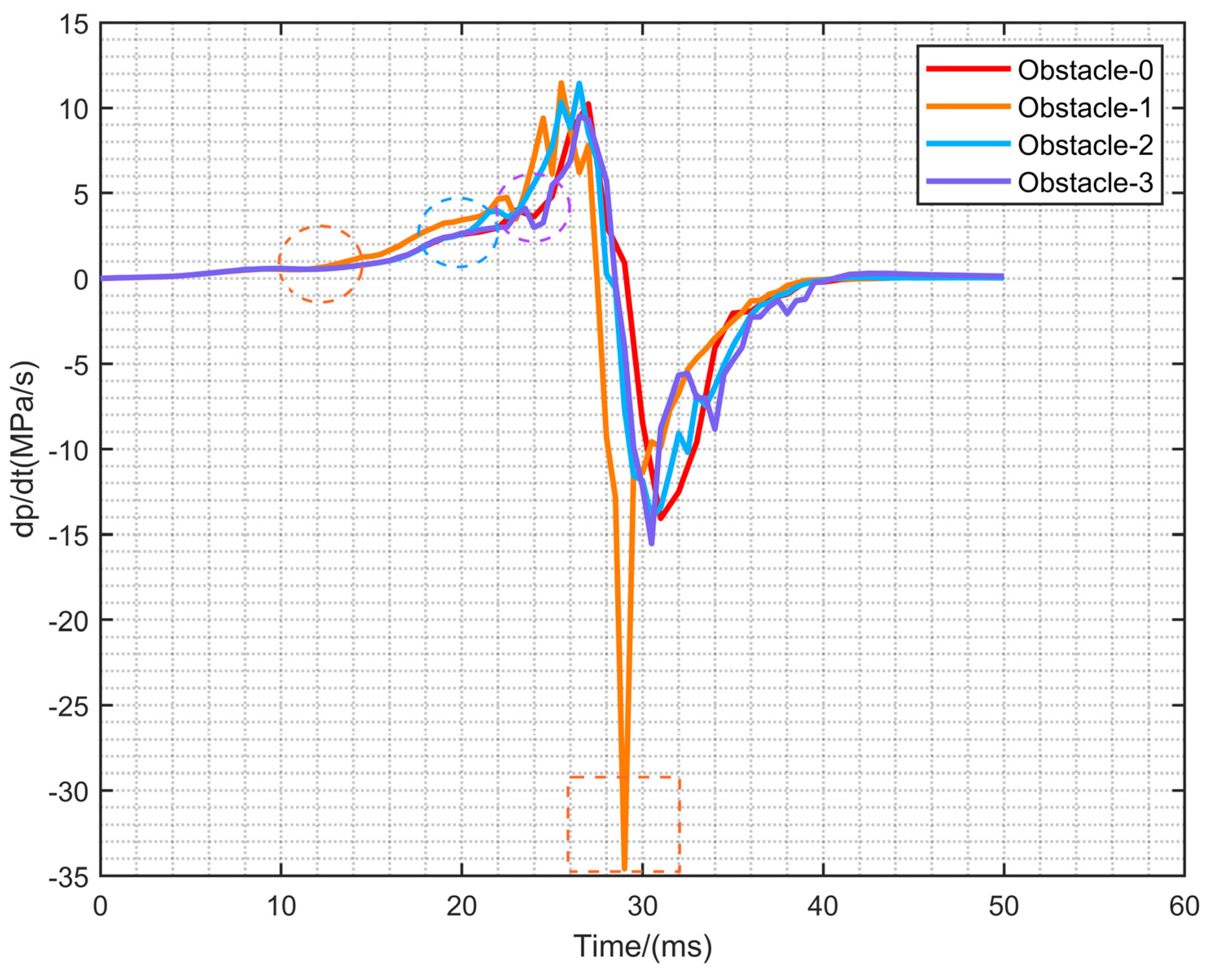 Energies 15 07999 g012