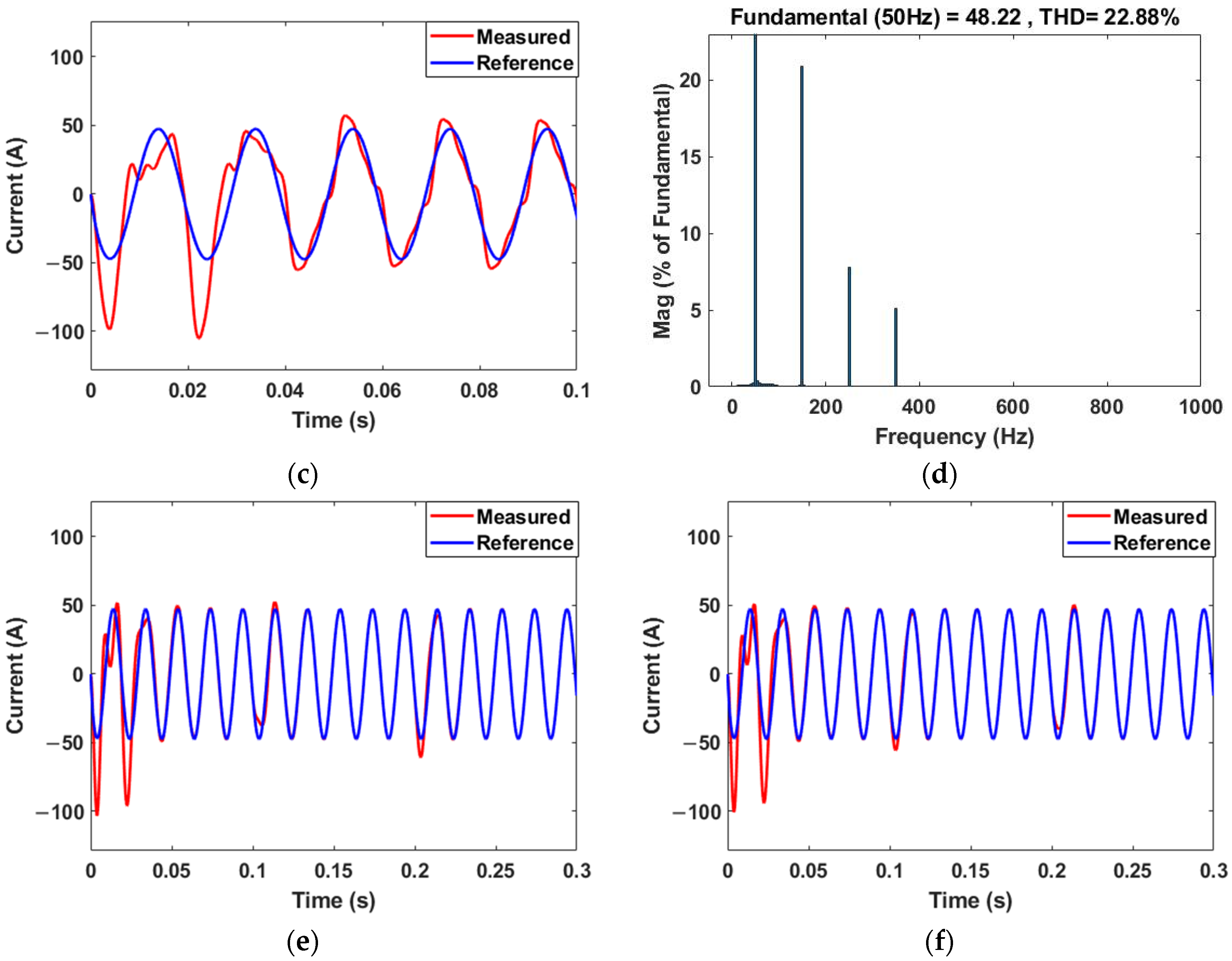 Energies | Free Full-Text | Design and Control of a Quasi-Z Source ...