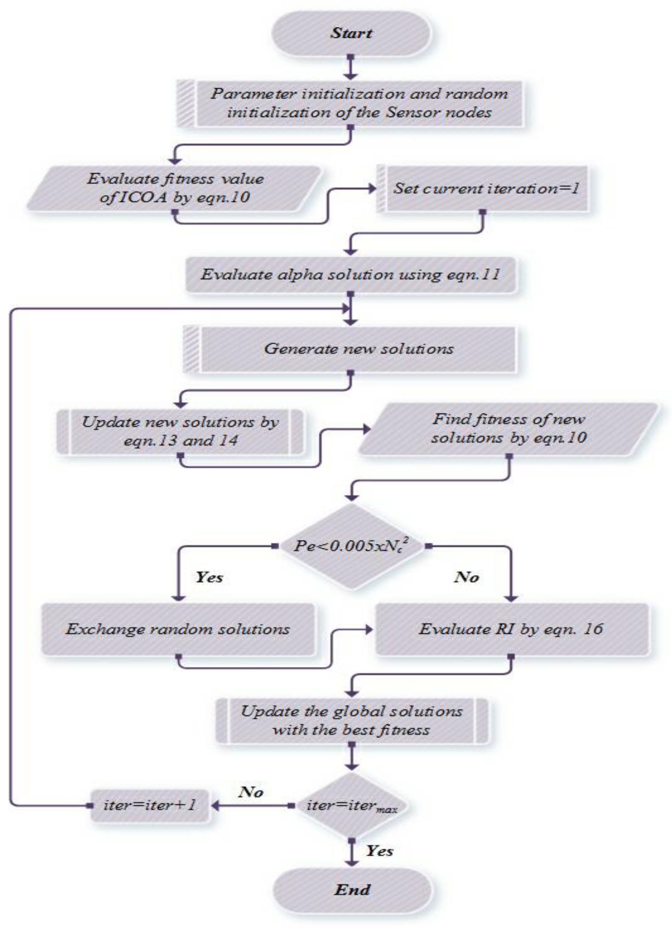 Energies 15 08016 g003