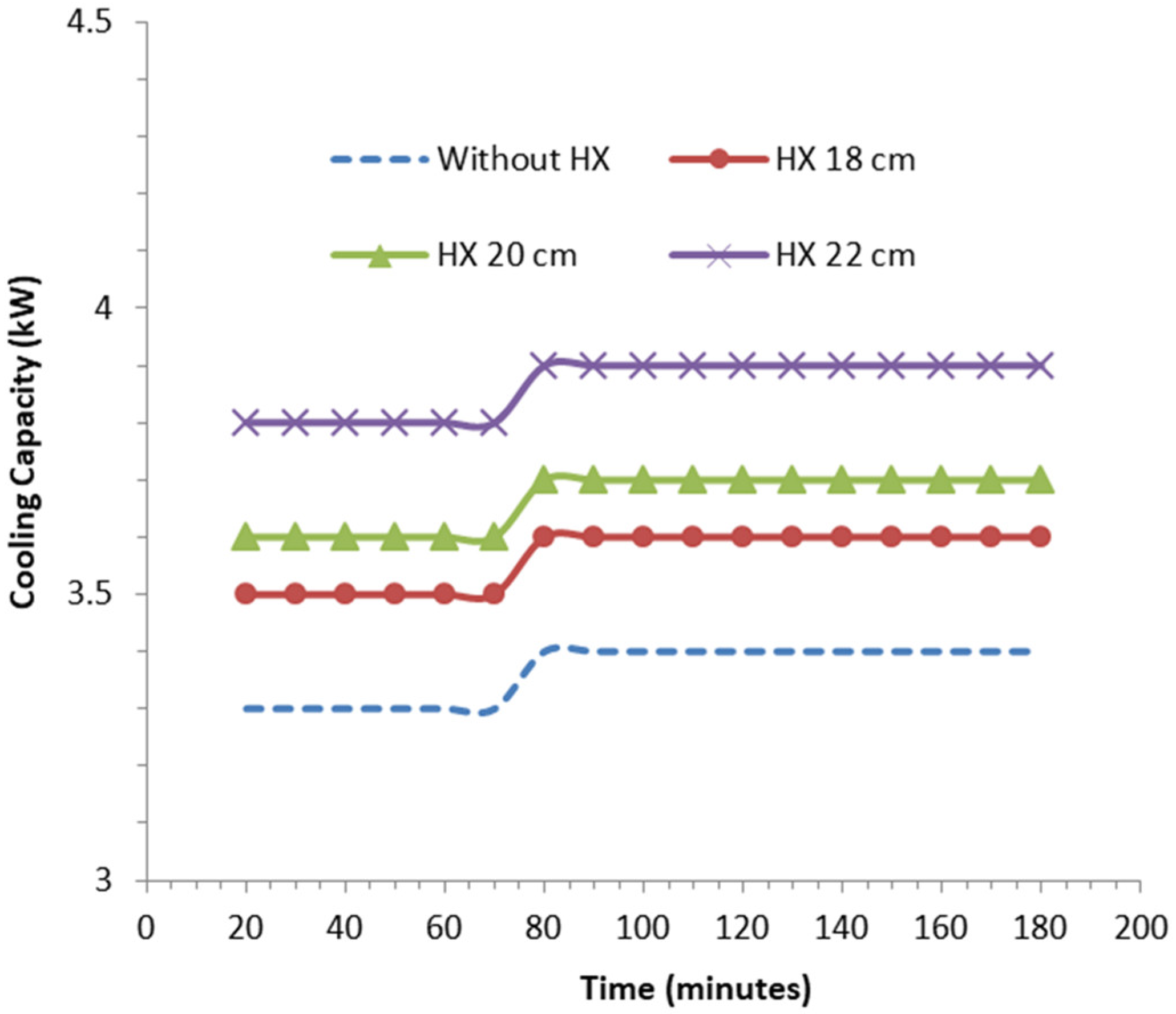 Energies 15 08024 g006