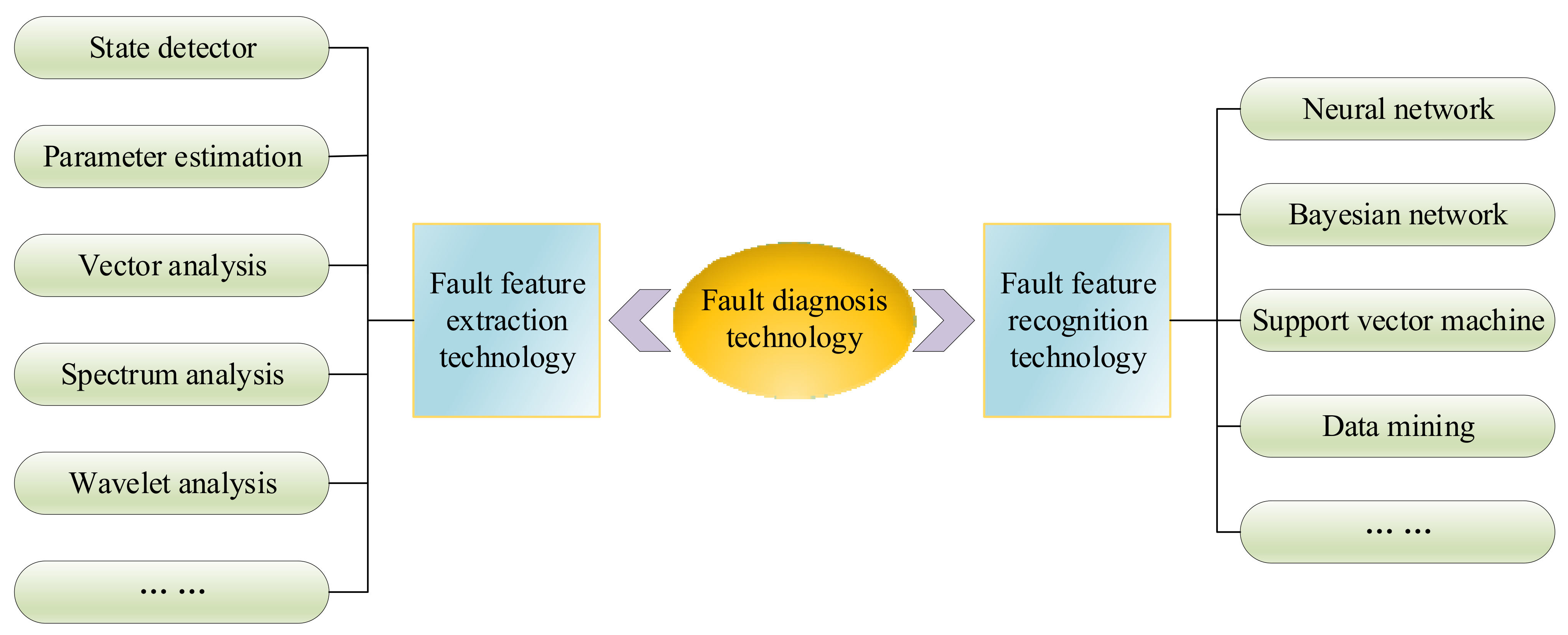 Energies 15 08031 g002
