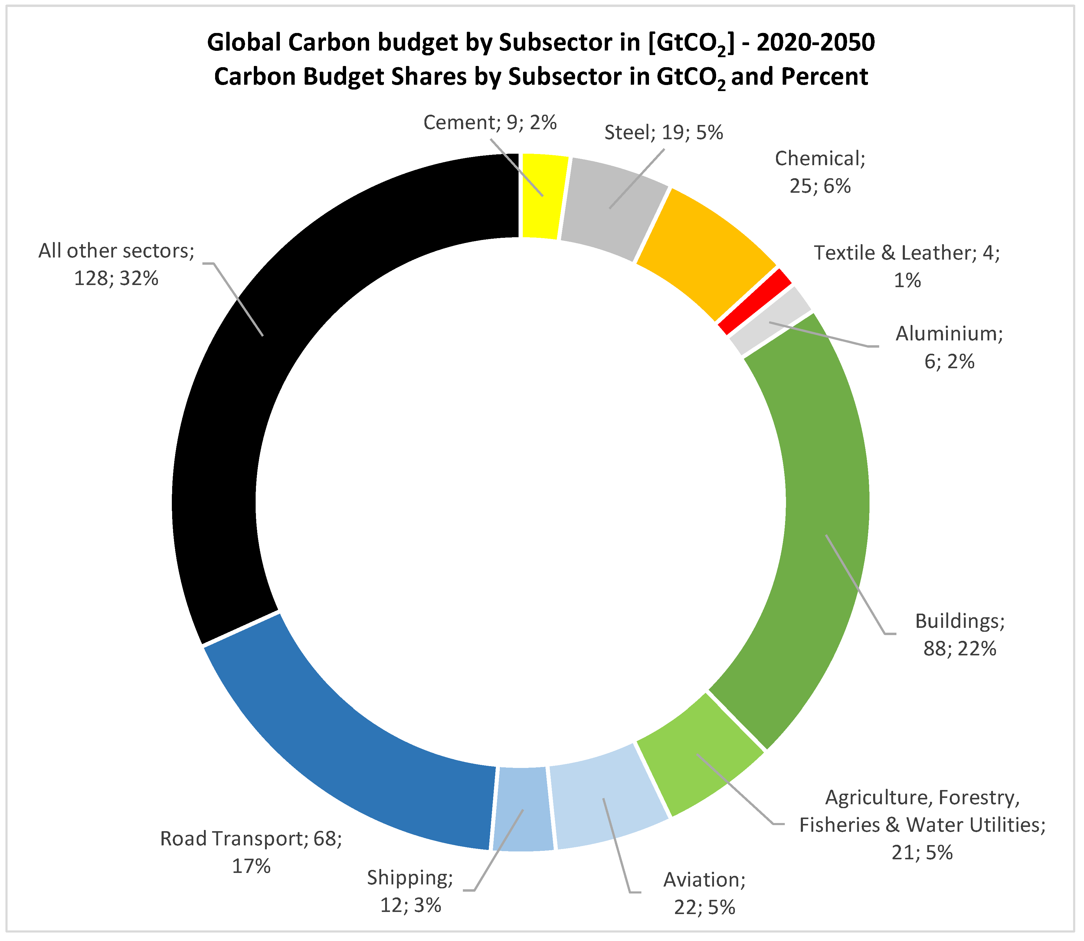 Energies 15 08037 g002 Energies 15 08037 g002