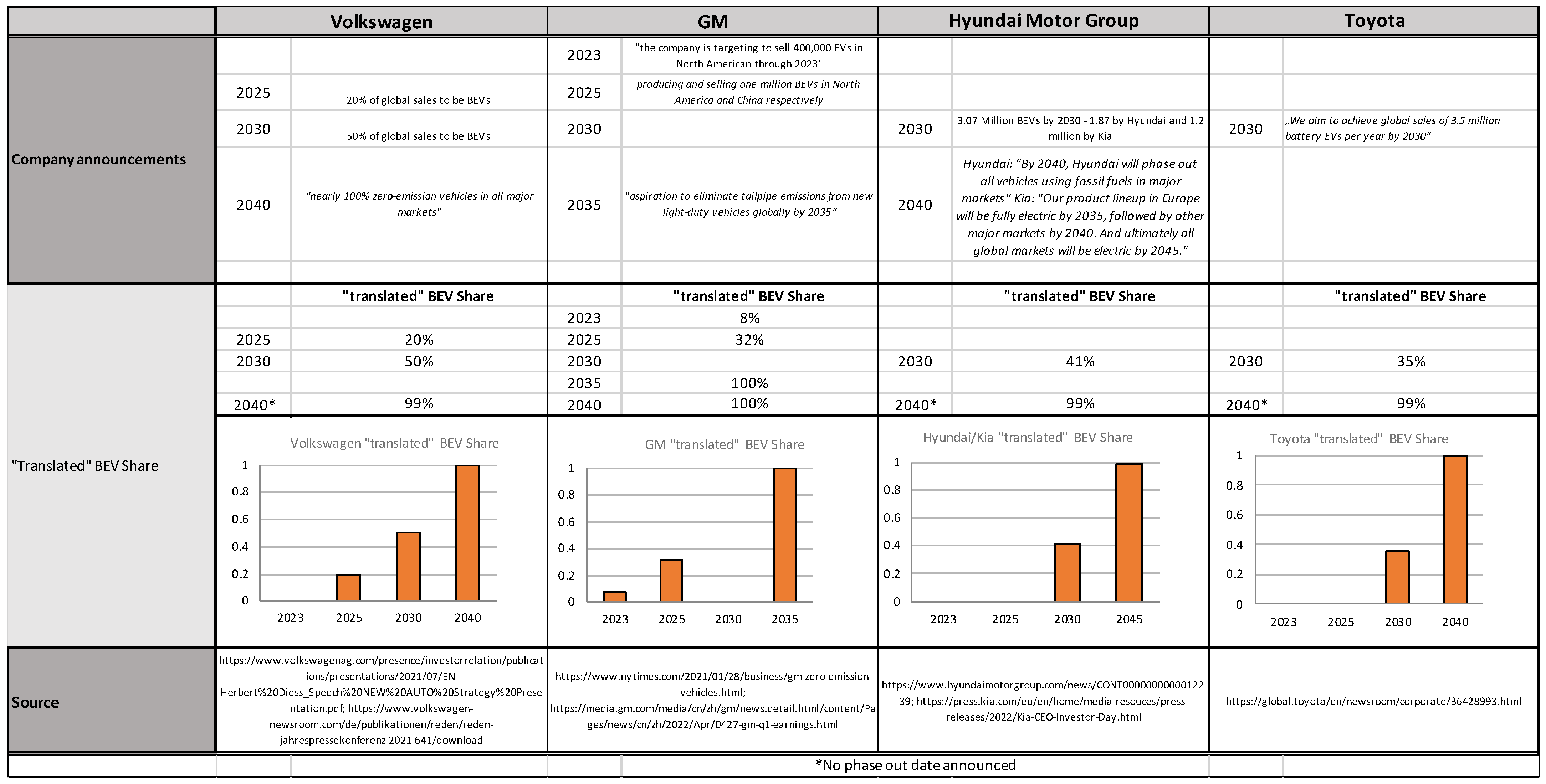 Energies 15 08037 g008 Energies 15 08037 g008