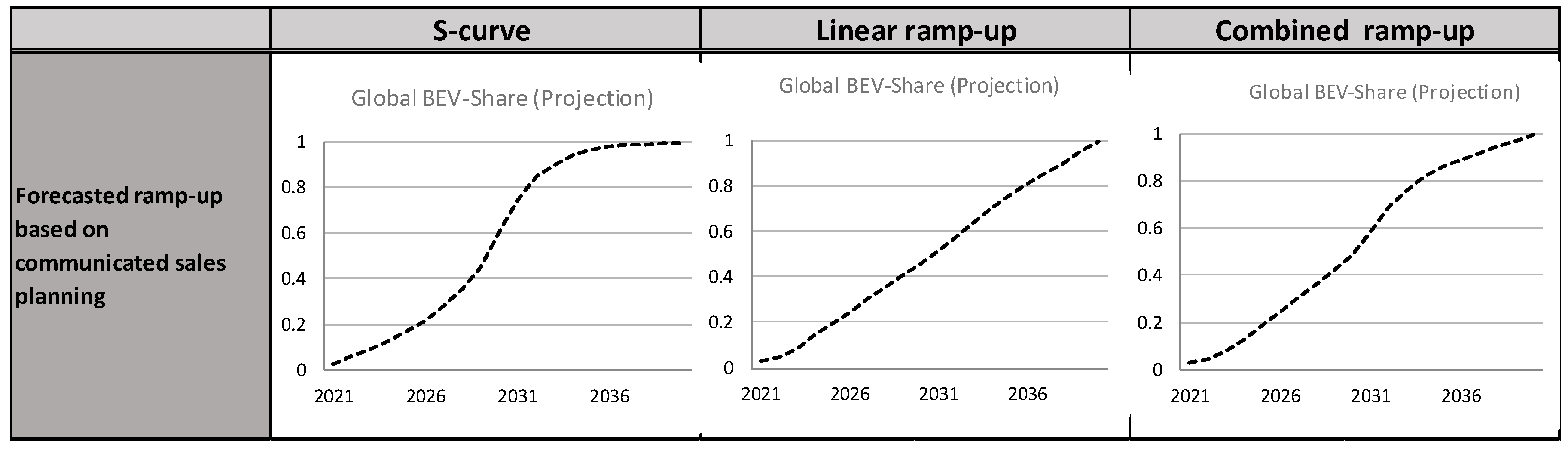 Energies 15 08037 g009 Energies 15 08037 g009