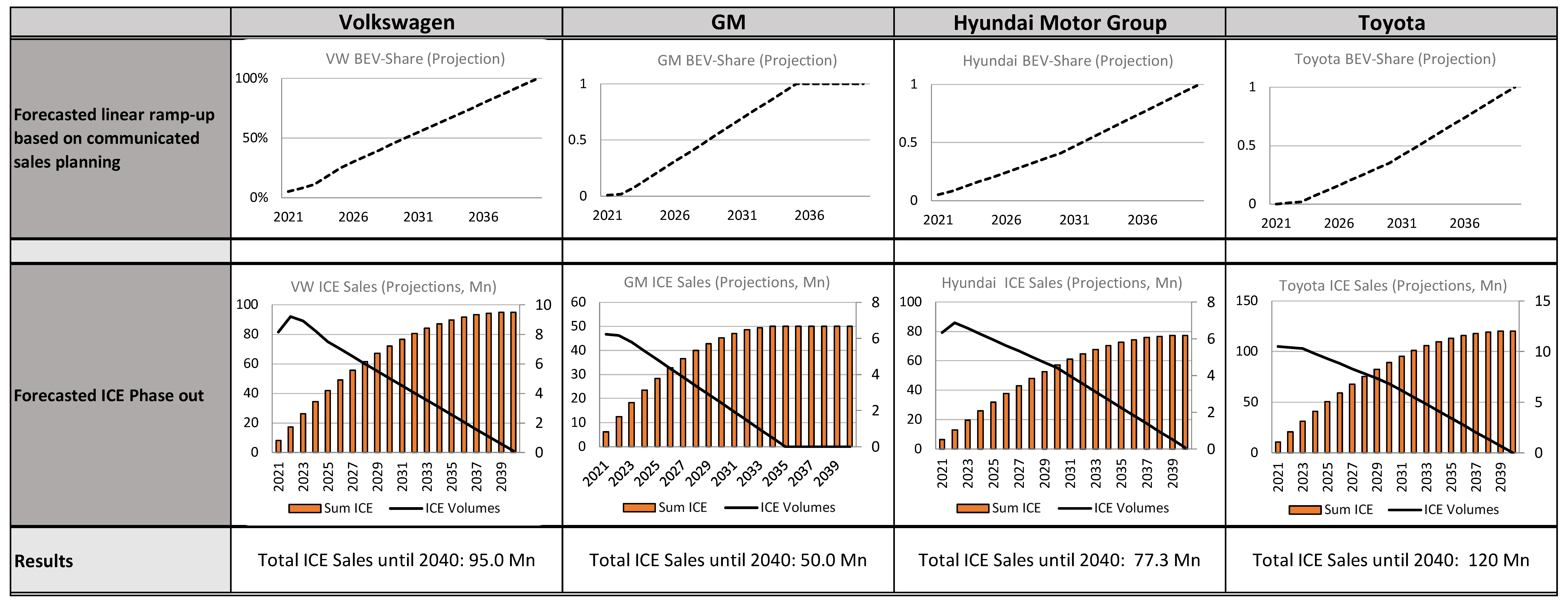 Energies 15 08037 g010 Energies 15 08037 g010