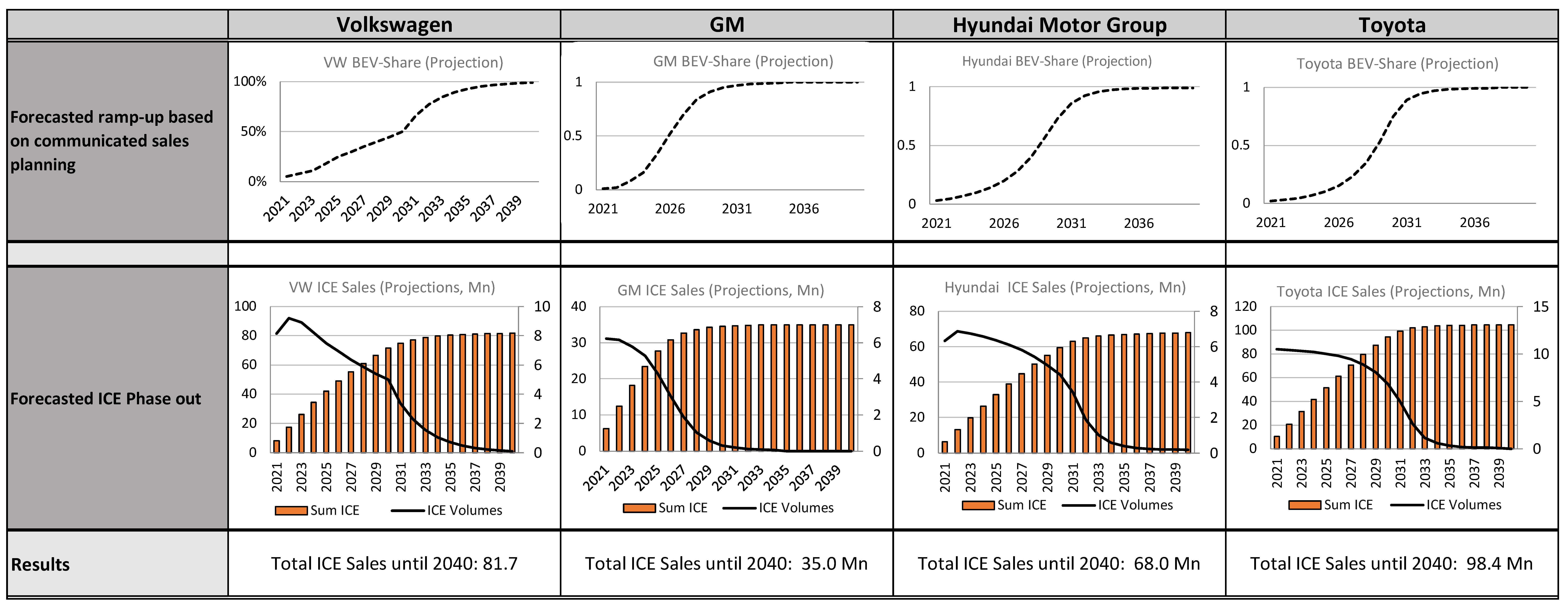 Energies 15 08037 g011 Energies 15 08037 g011