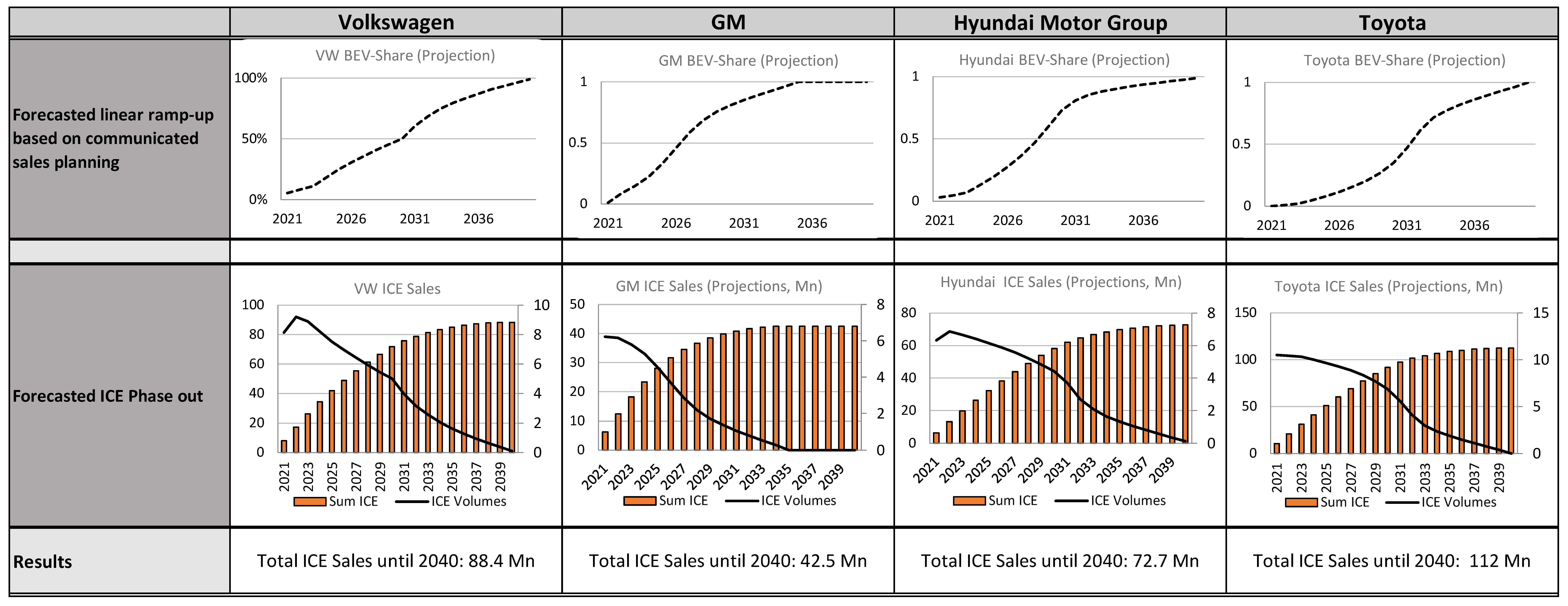Energies 15 08037 g012 Energies 15 08037 g012