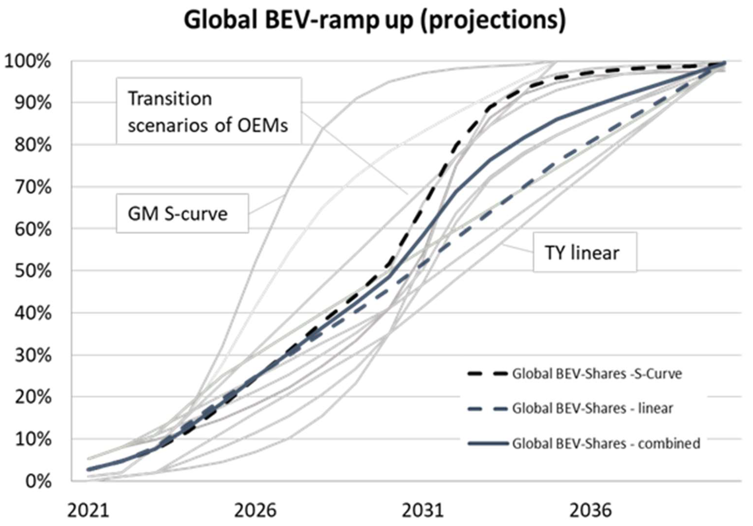 Energies 15 08037 g013 Energies 15 08037 g013