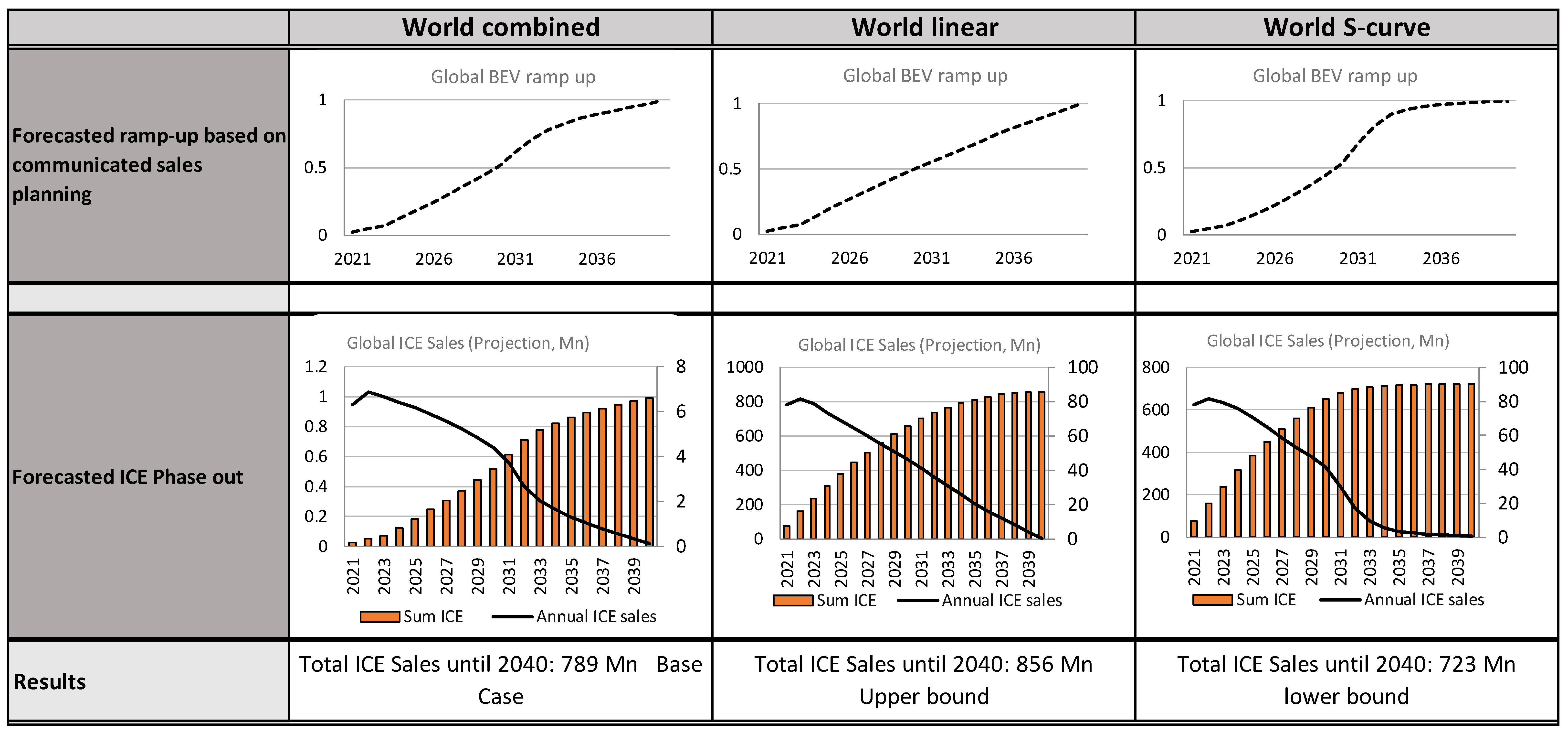 Energies 15 08037 g014 Energies 15 08037 g014