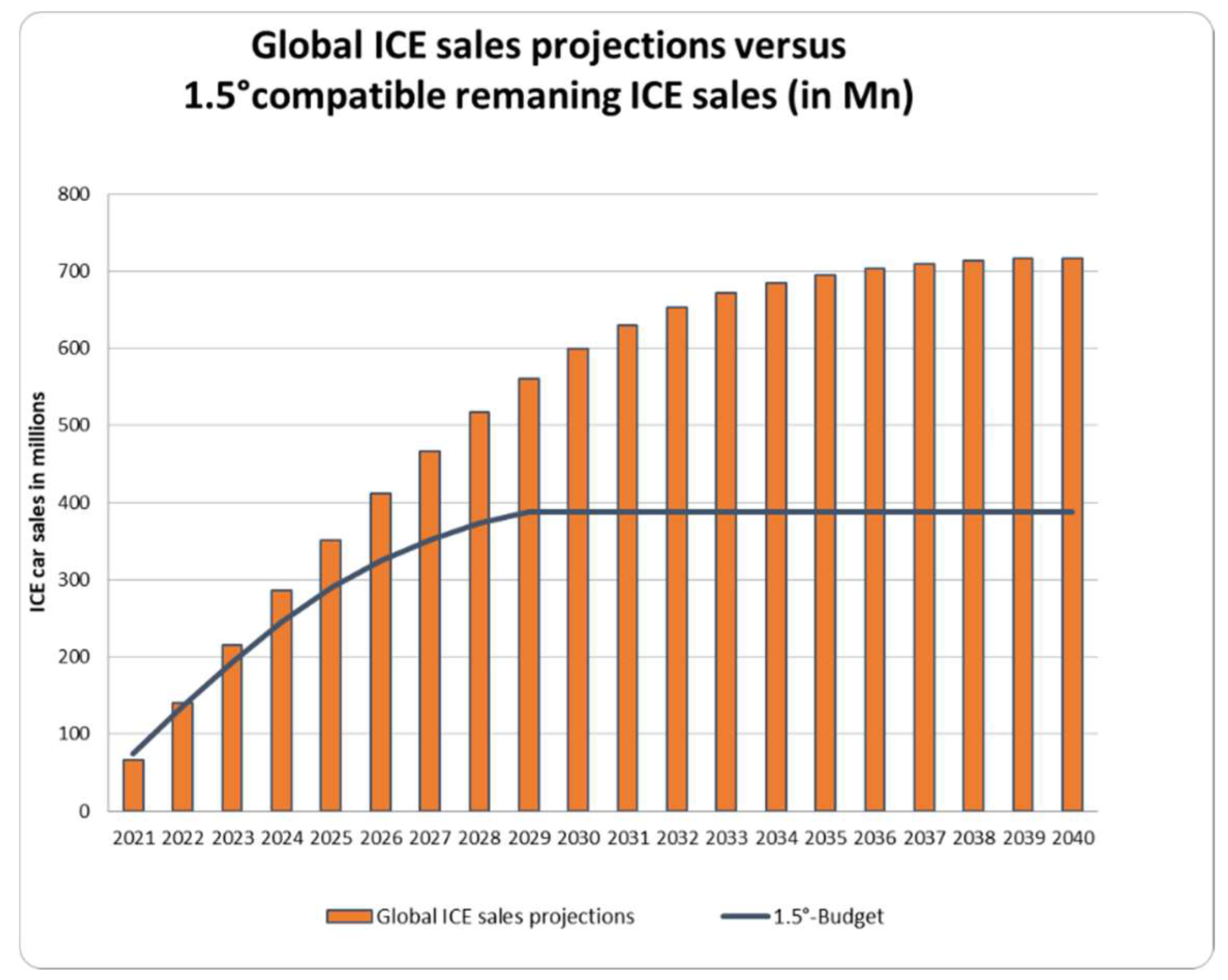 Energies 15 08037 g015 Energies 15 08037 g015