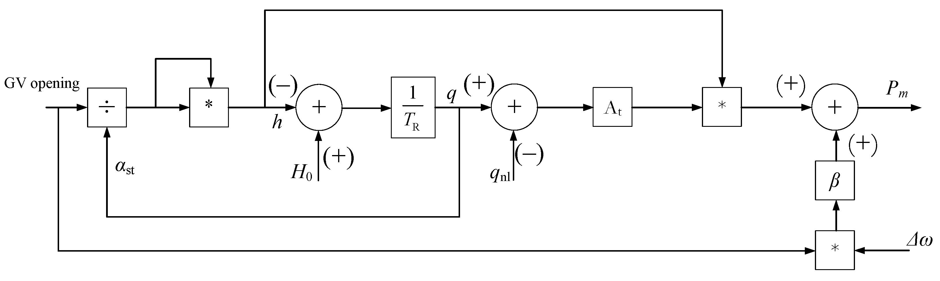 Energies 15 08044 g002