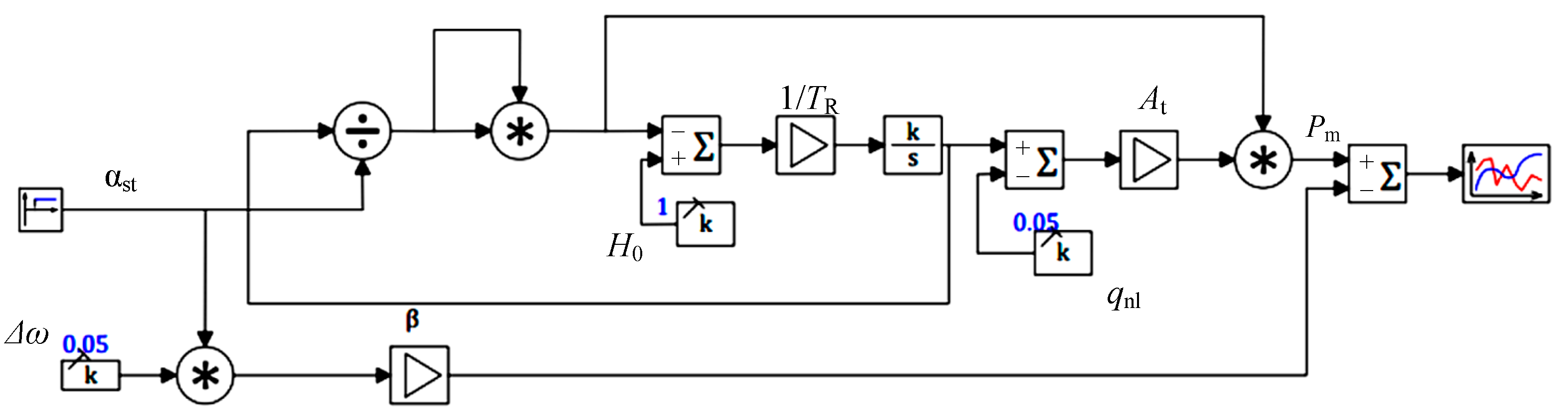 Energies 15 08044 g003