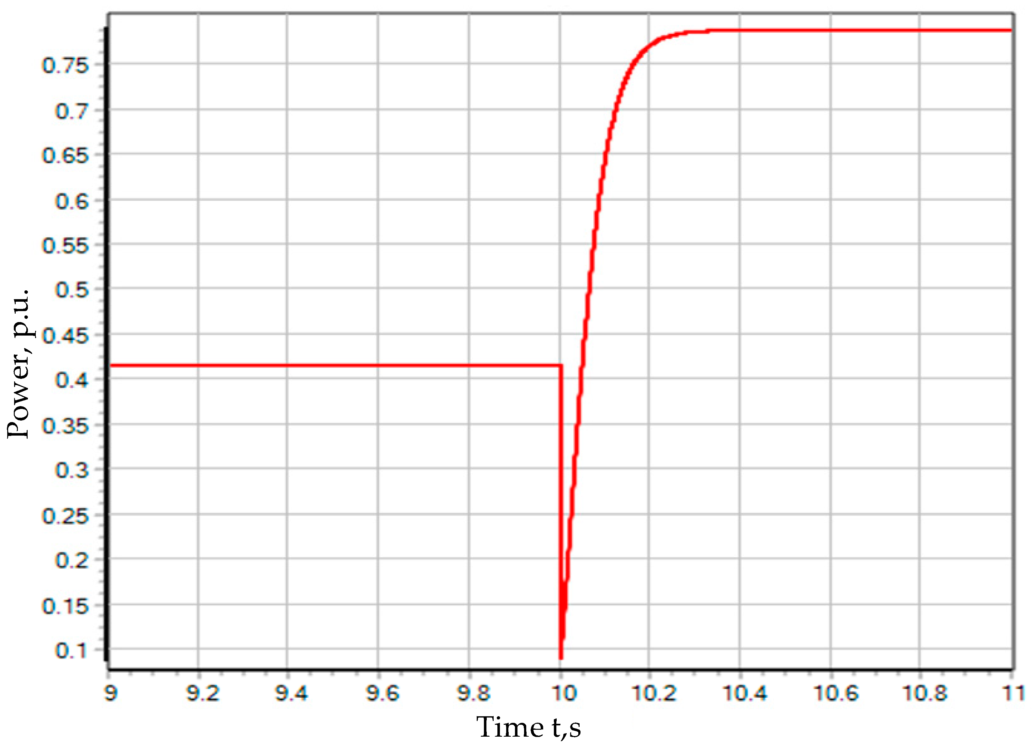 Energies 15 08044 g004