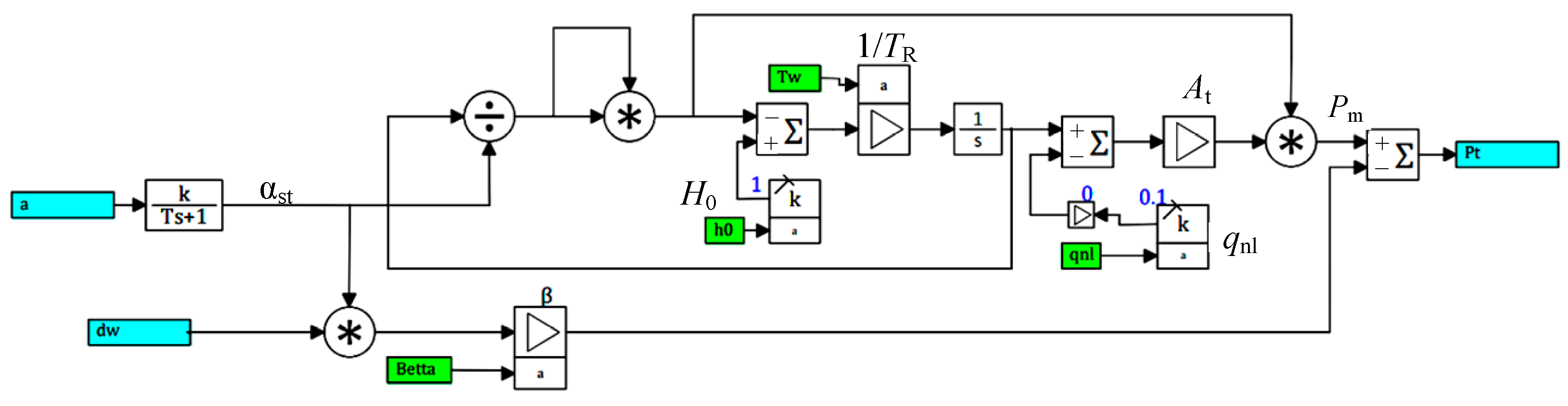 Energies 15 08044 g005