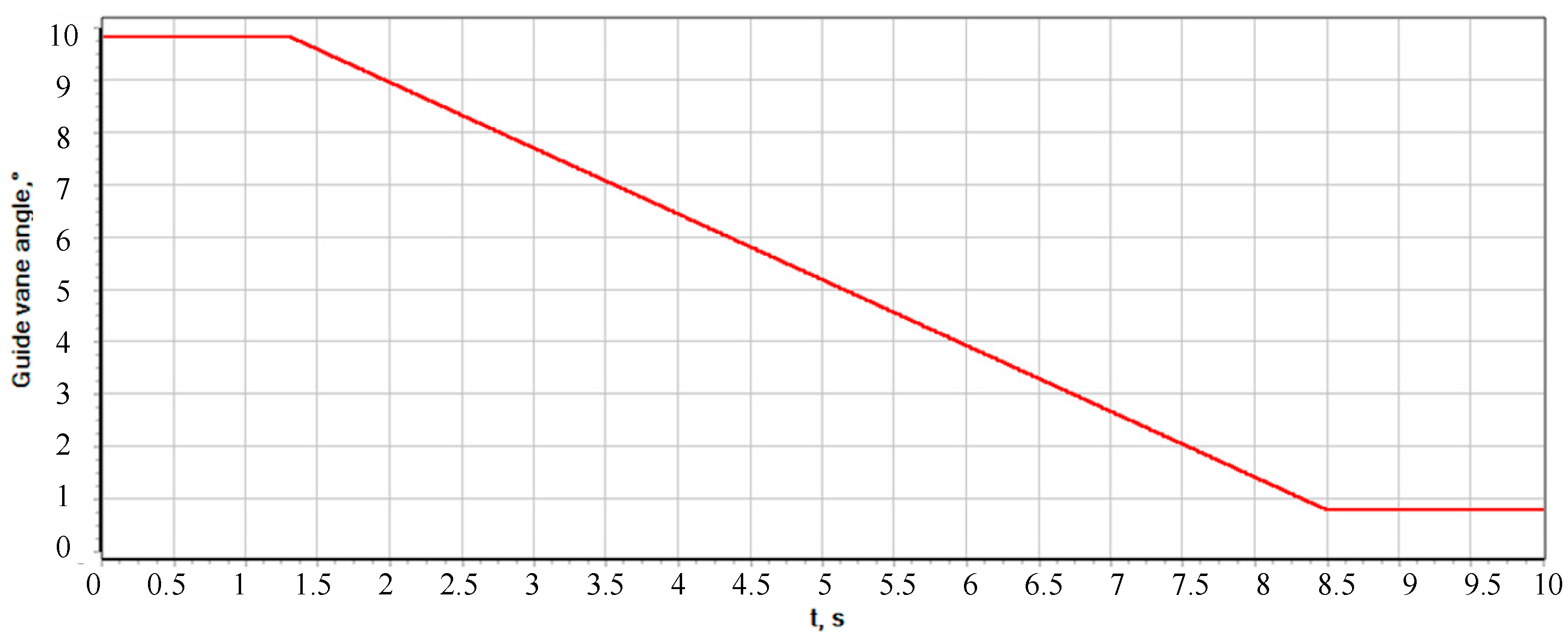 Energies 15 08044 g008