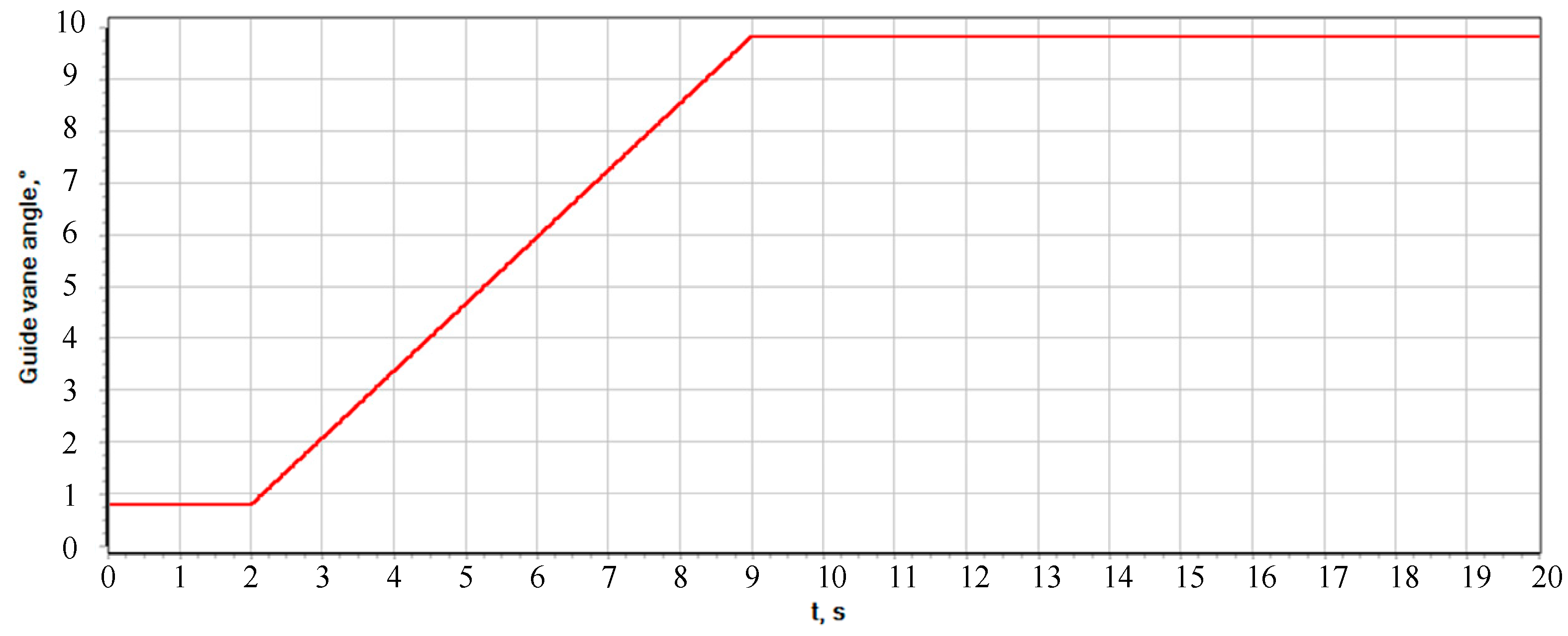 Energies 15 08044 g009