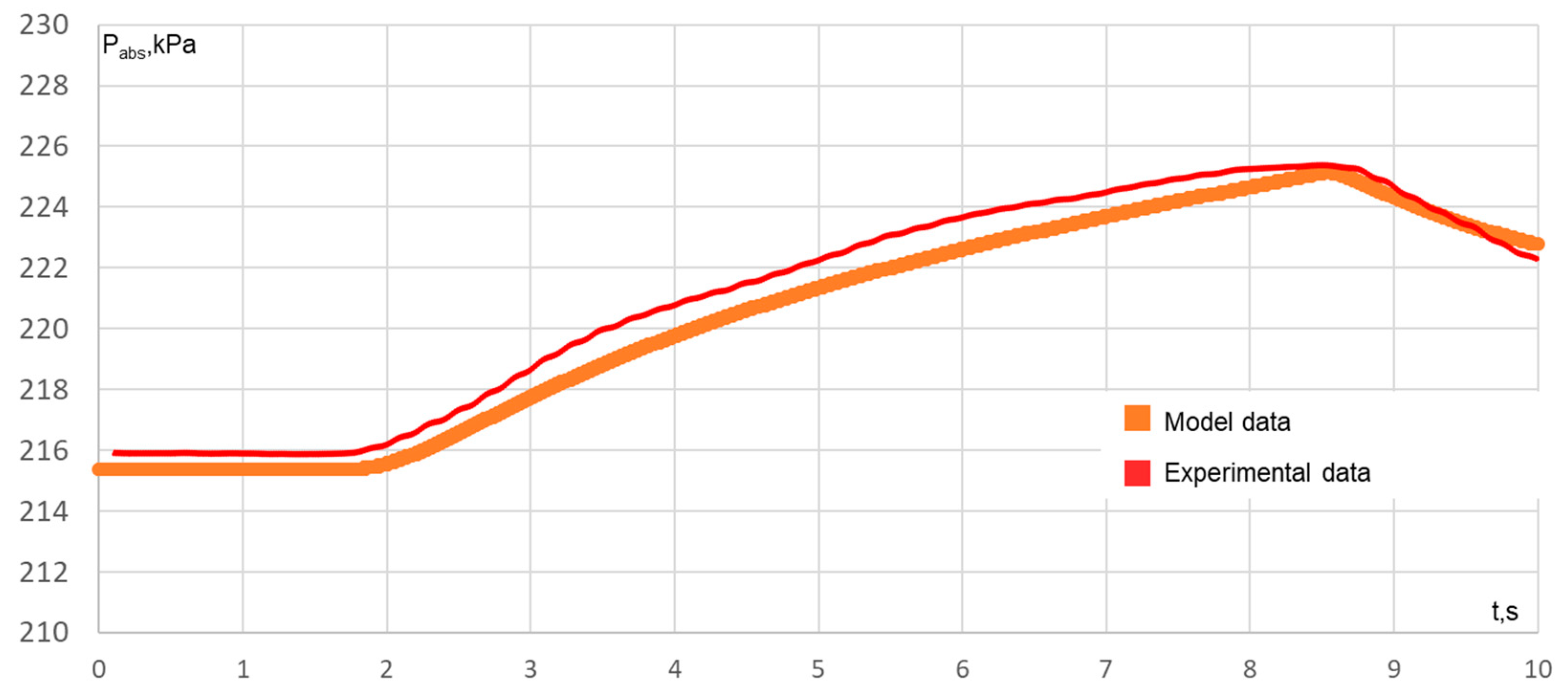 Energies 15 08044 g010