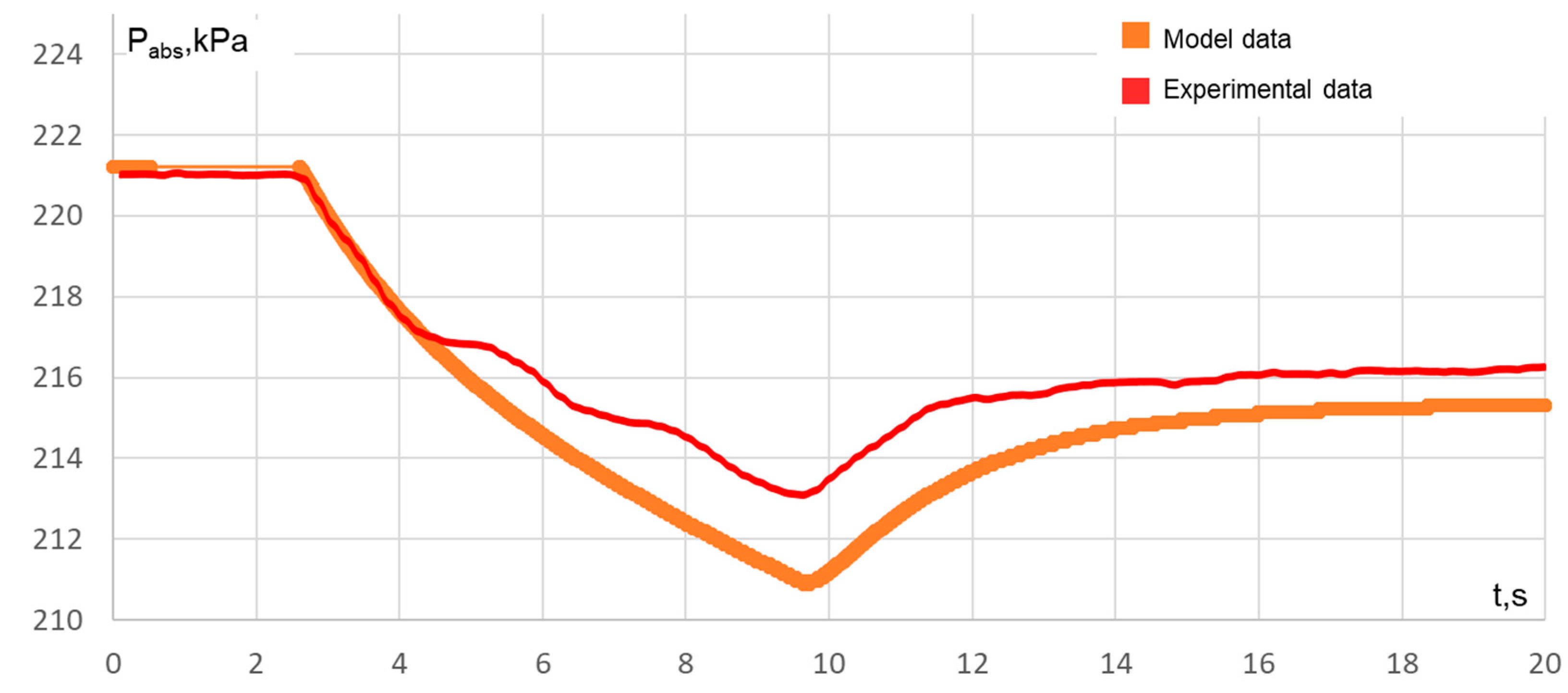 Energies 15 08044 g012