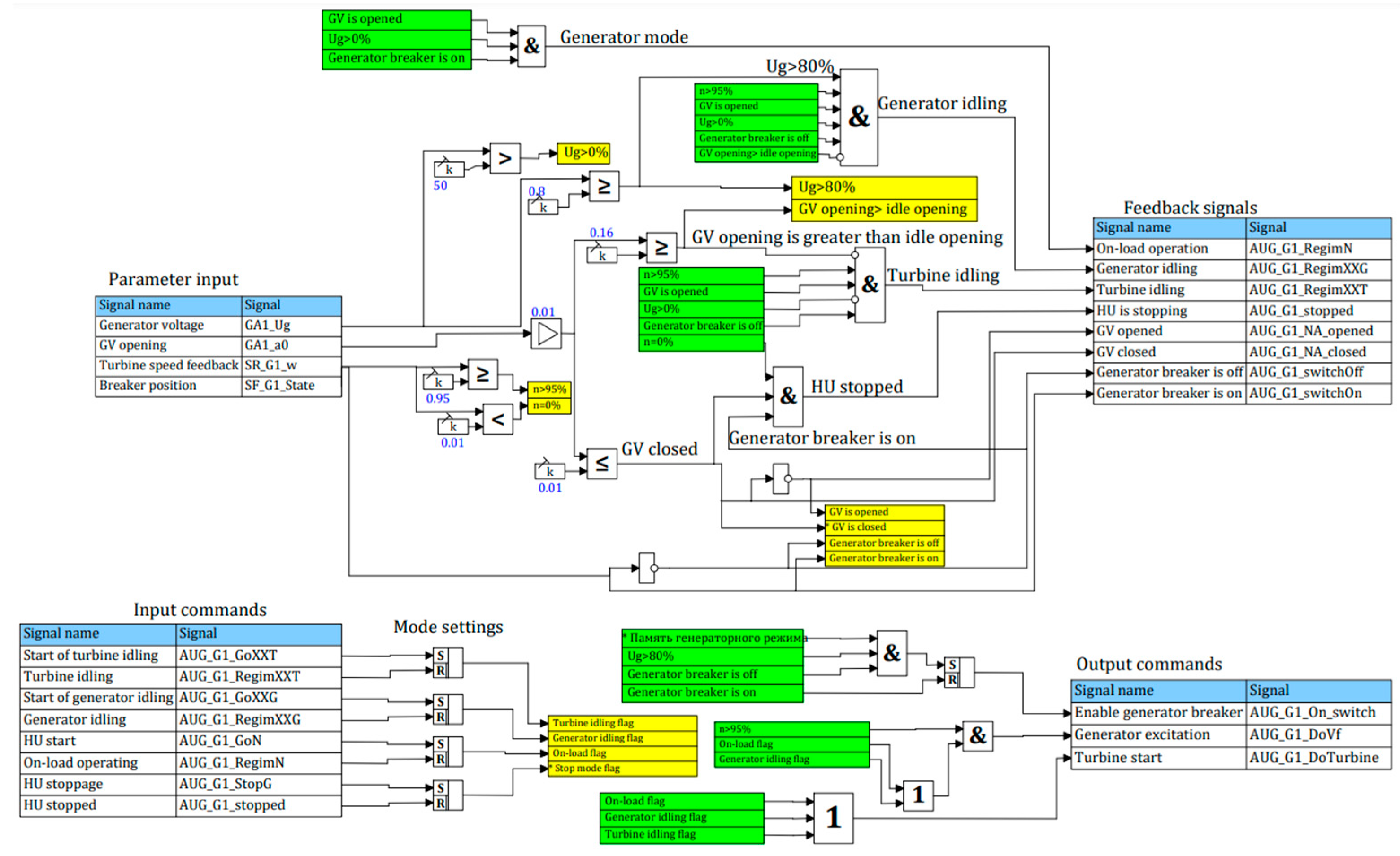 Energies 15 08044 g016