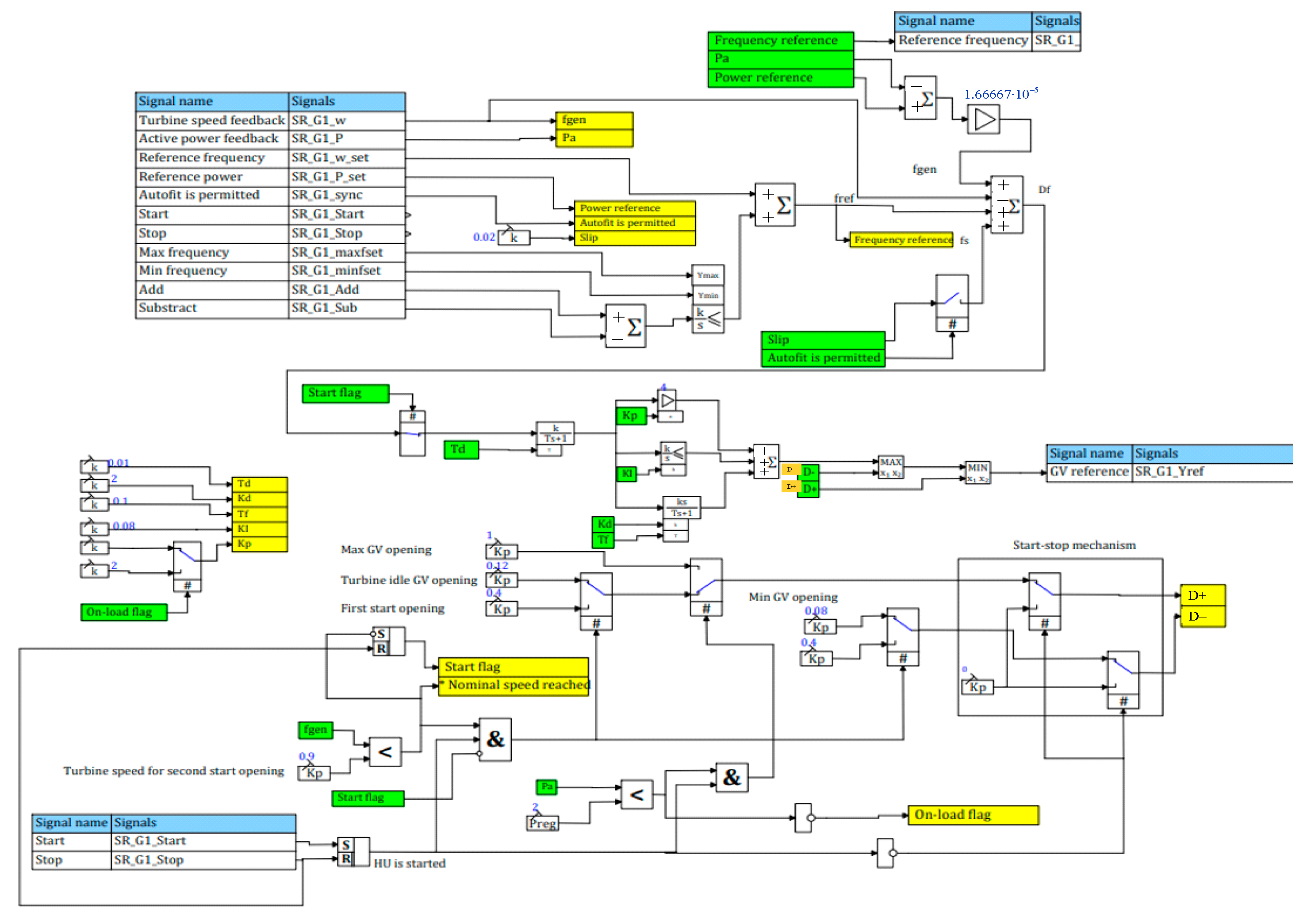 Energies 15 08044 g017